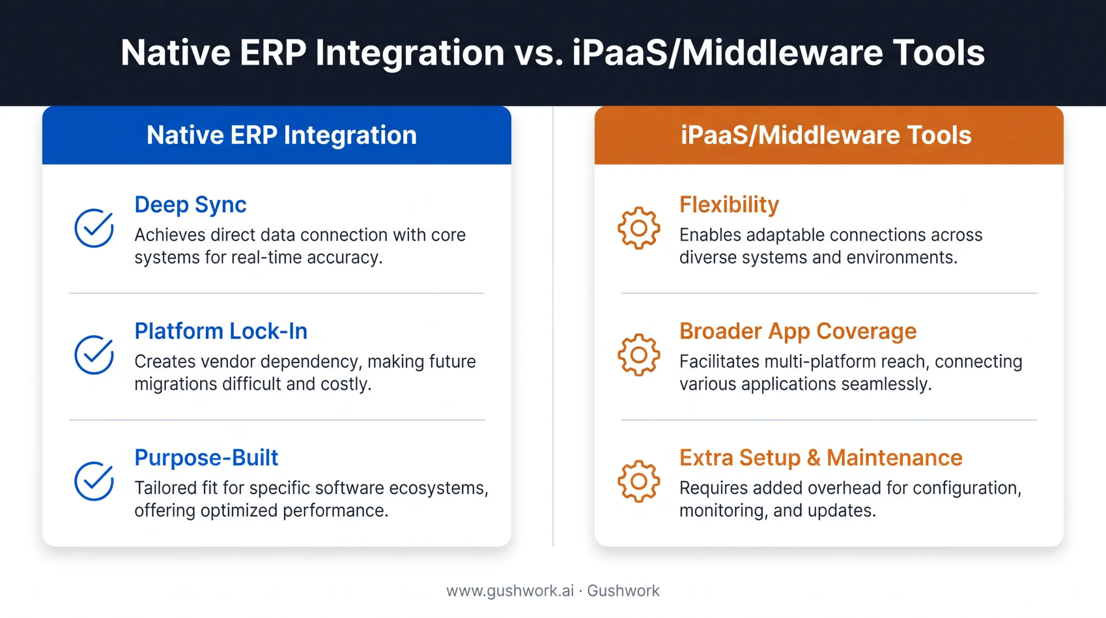 Native ERP integration versus third-party middleware comparison chart