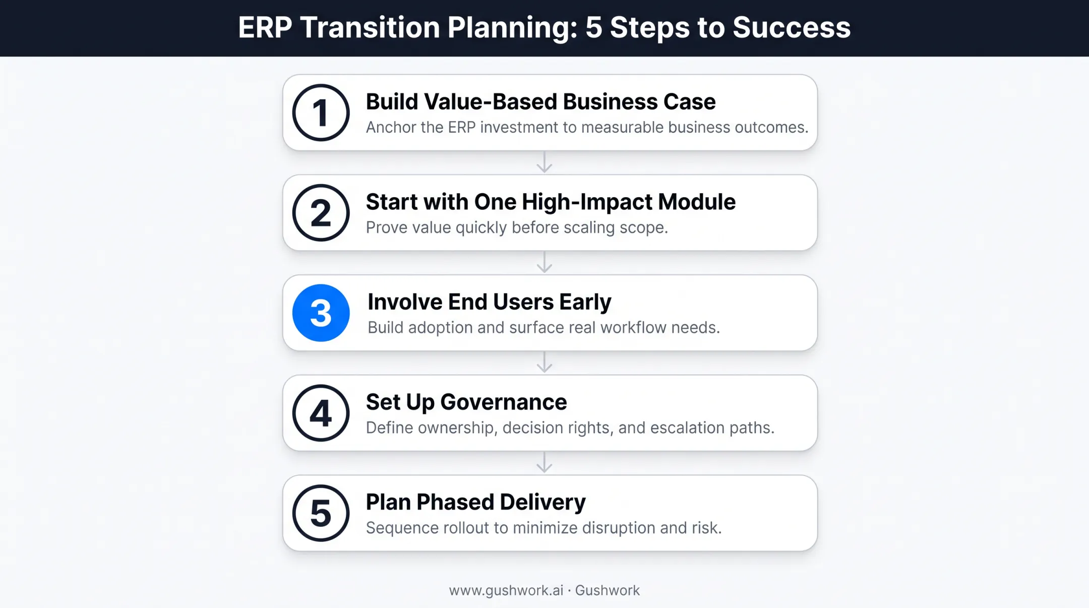 Five-step roadmap for planning next-generation ERP implementation