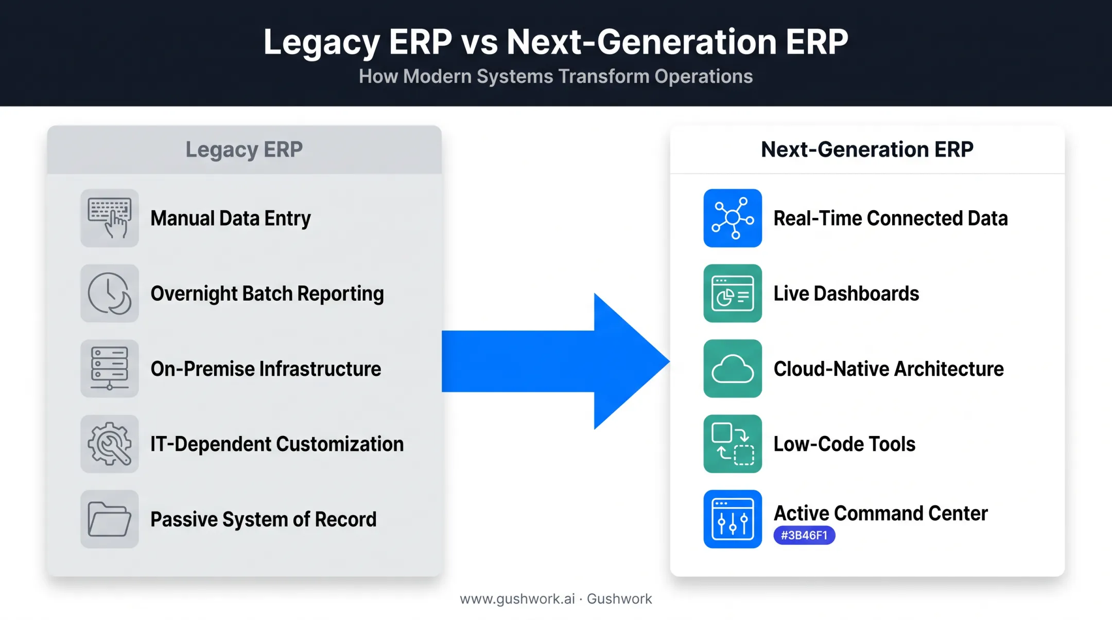 Legacy ERP versus next-generation ERP feature comparison chart