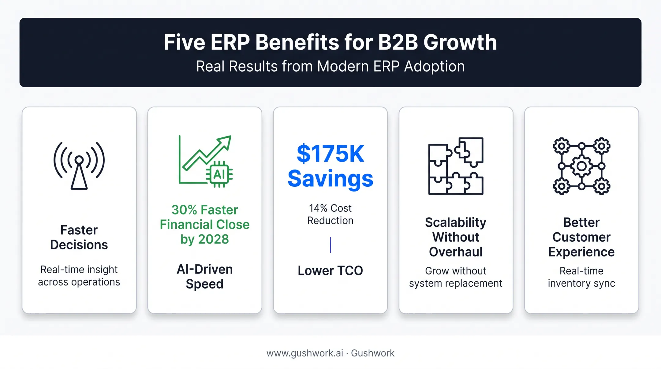 Key business benefits of next-generation ERP with statistics
