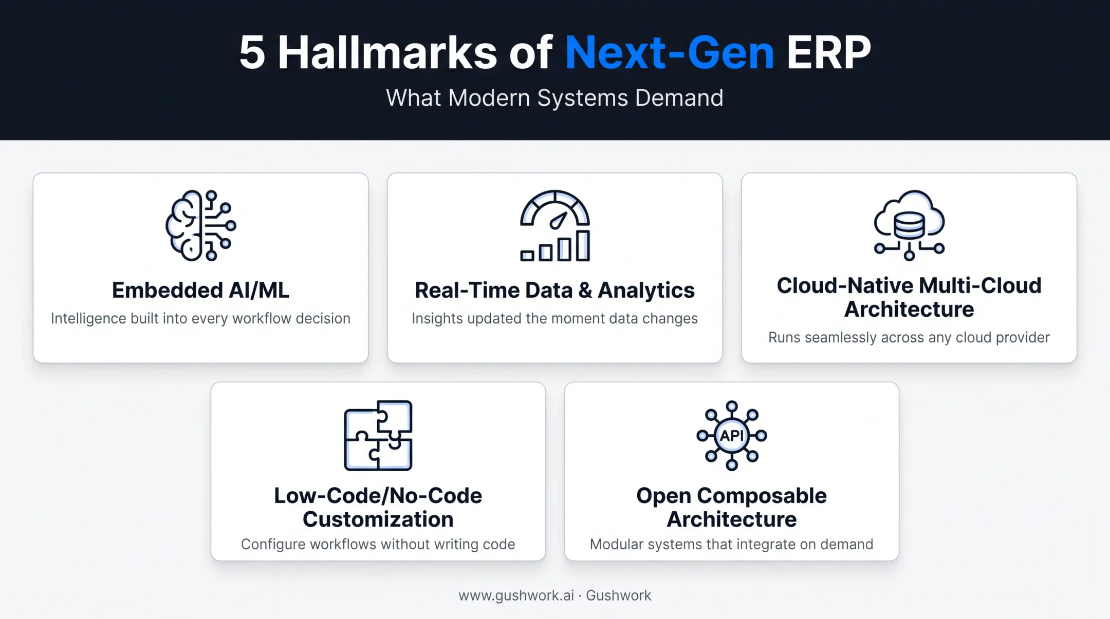 Five core hallmarks of next-generation ERP platforms overview
