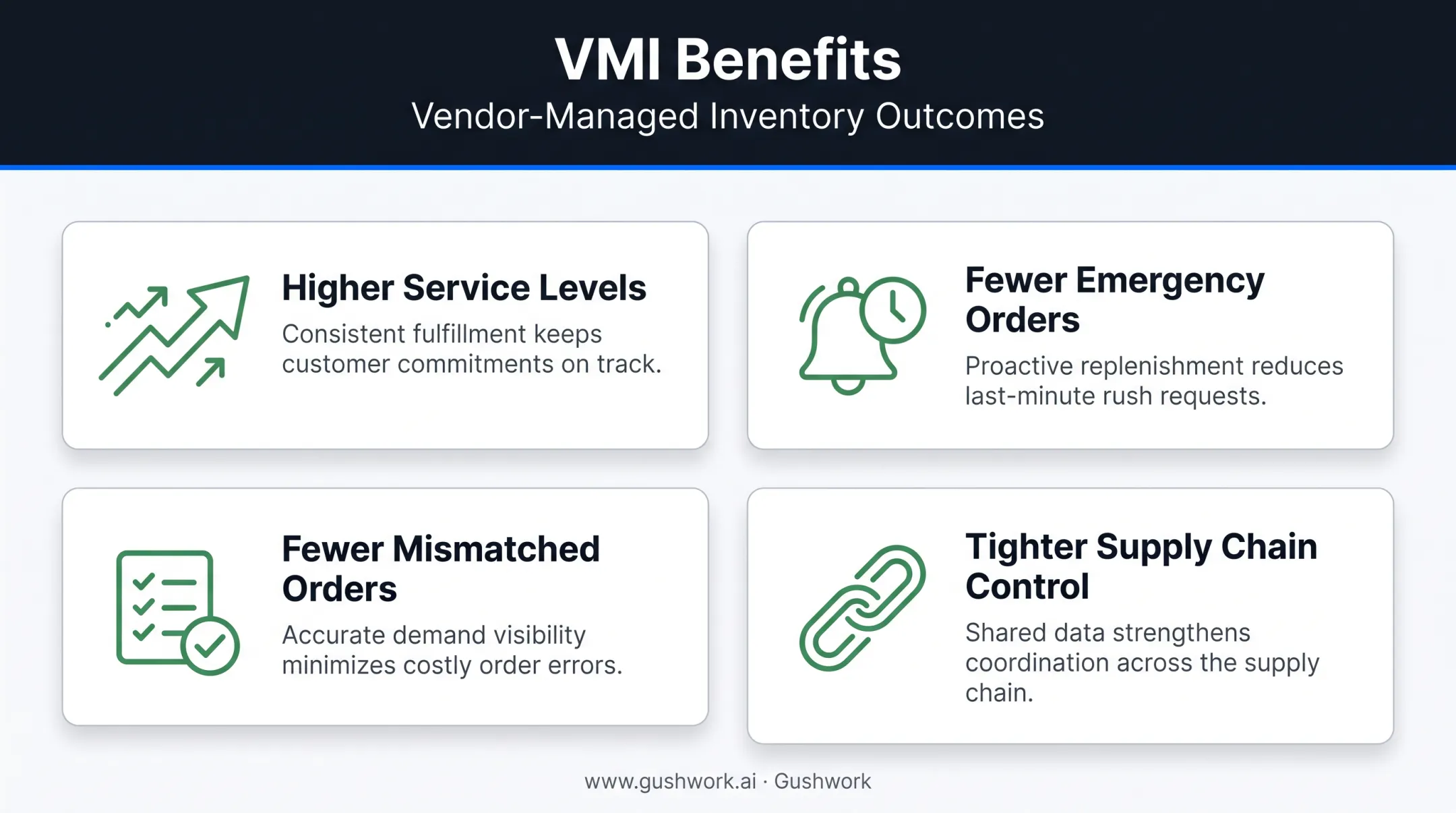 Vendor managed inventory benefits comparison chart showing four key improvements