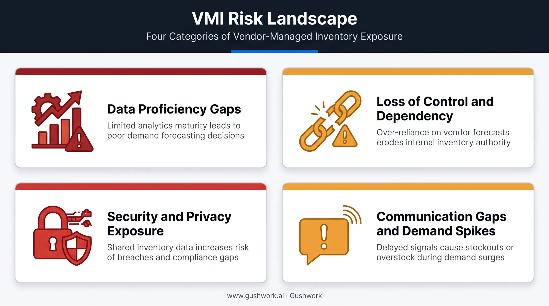 Vendor managed inventory risks and challenges overview infographic