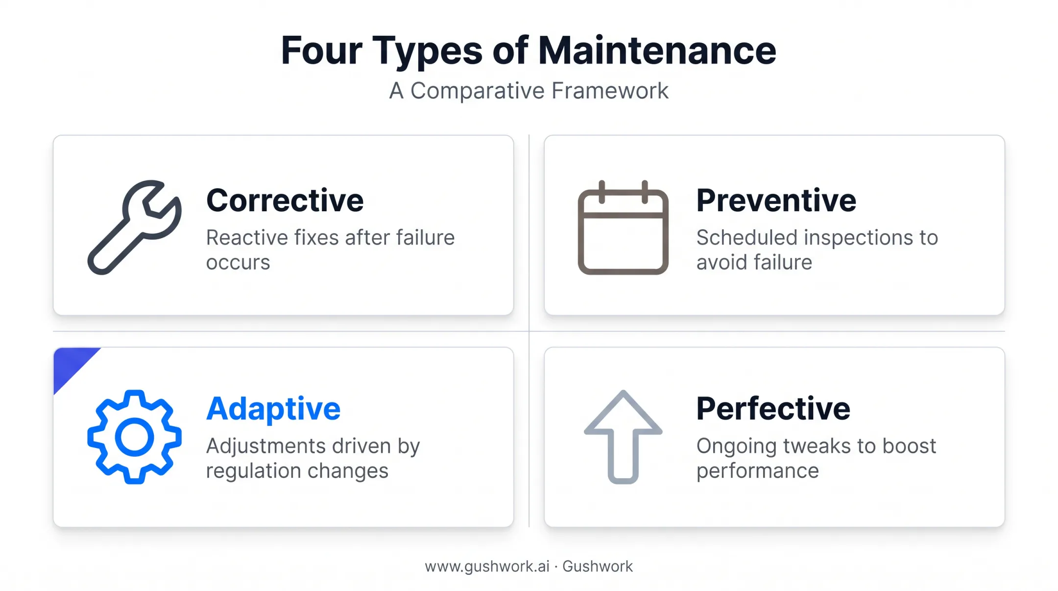 Four types of ERP maintenance activities comparison diagram
