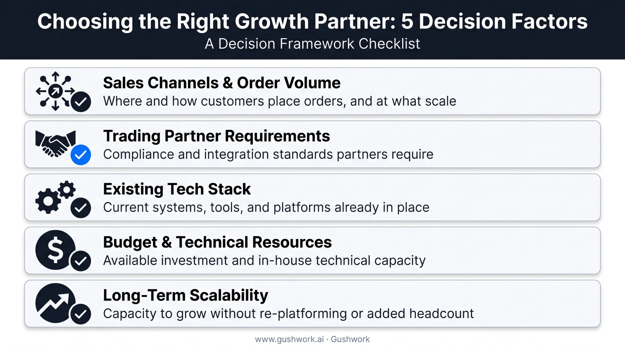 Five factors for choosing right WMS integration decision framework