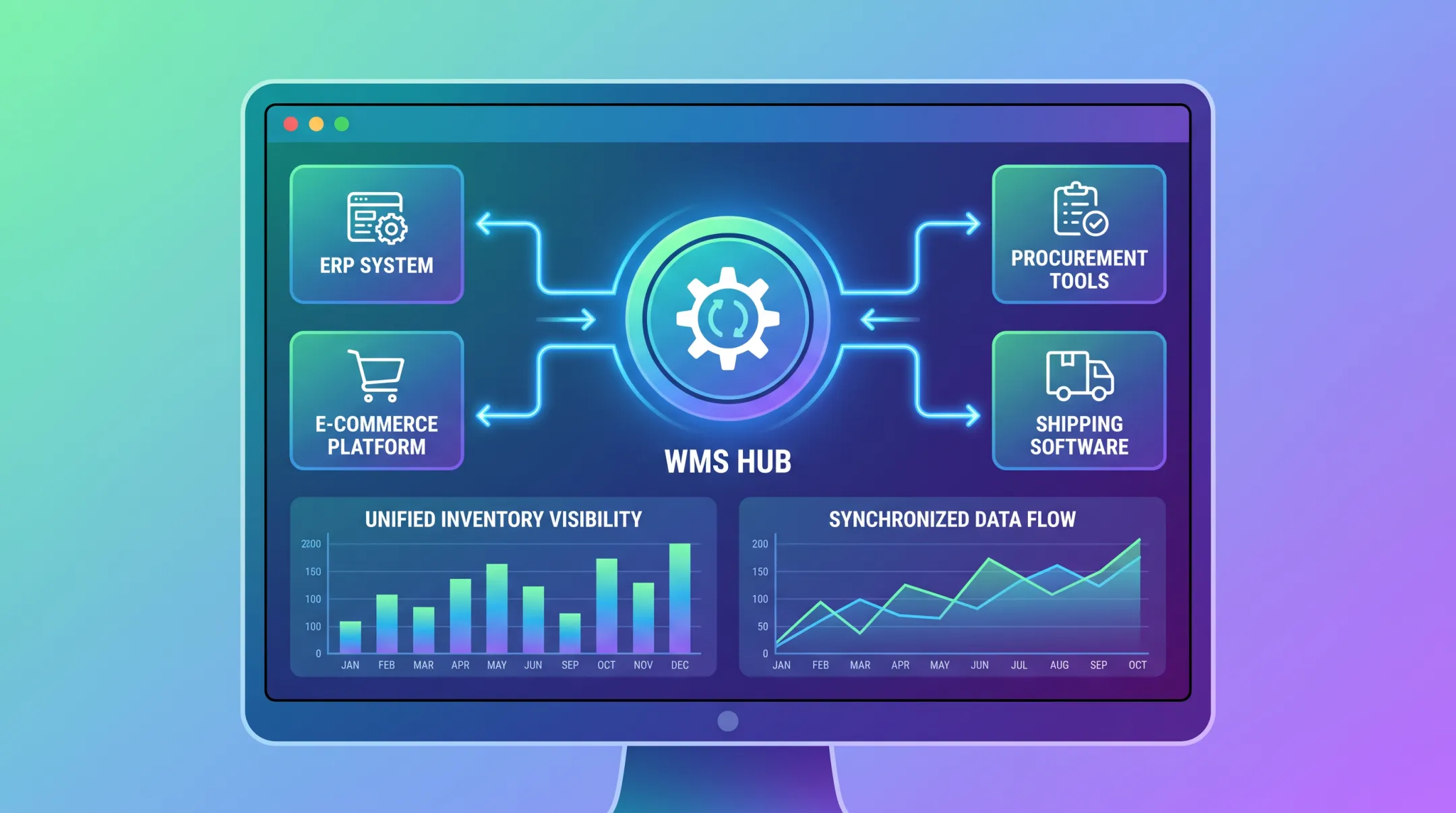 Custom WMS integration dashboard syncing ERP e-commerce and shipping platforms