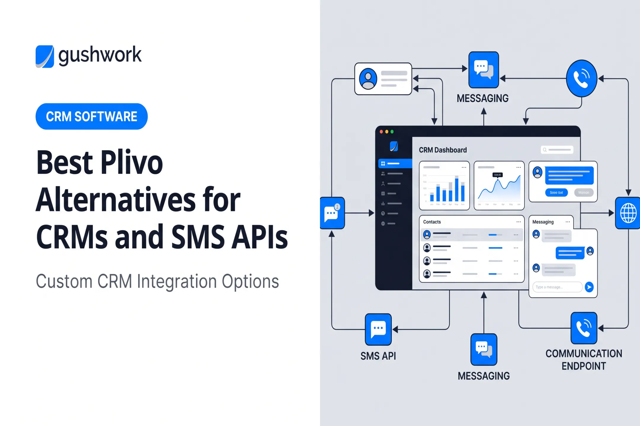 Best Plivo Alternatives for CRMs and SMS APIs