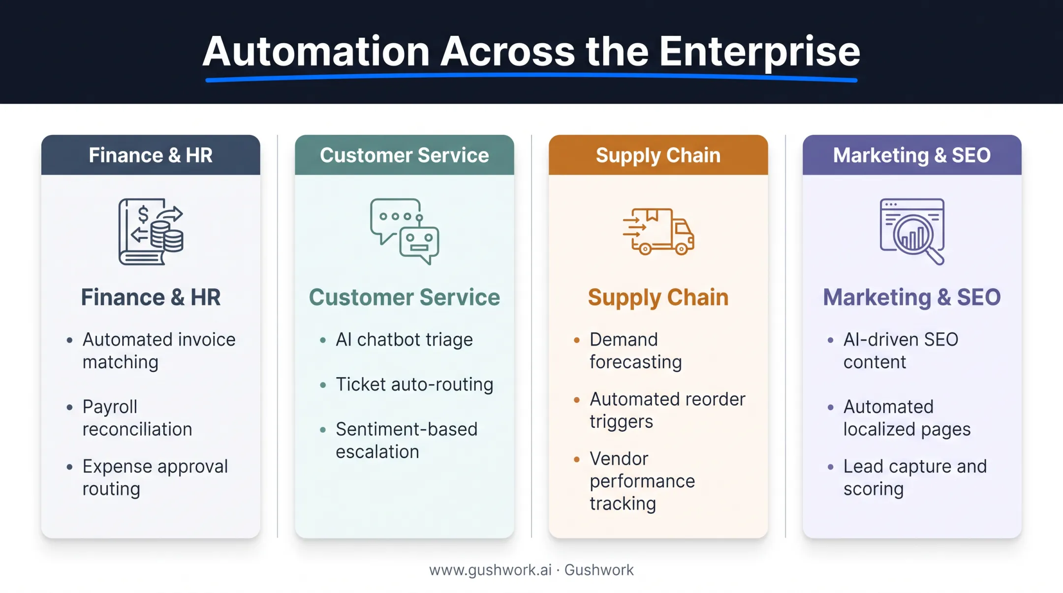 Department-by-department enterprise automation examples across finance HR and marketing