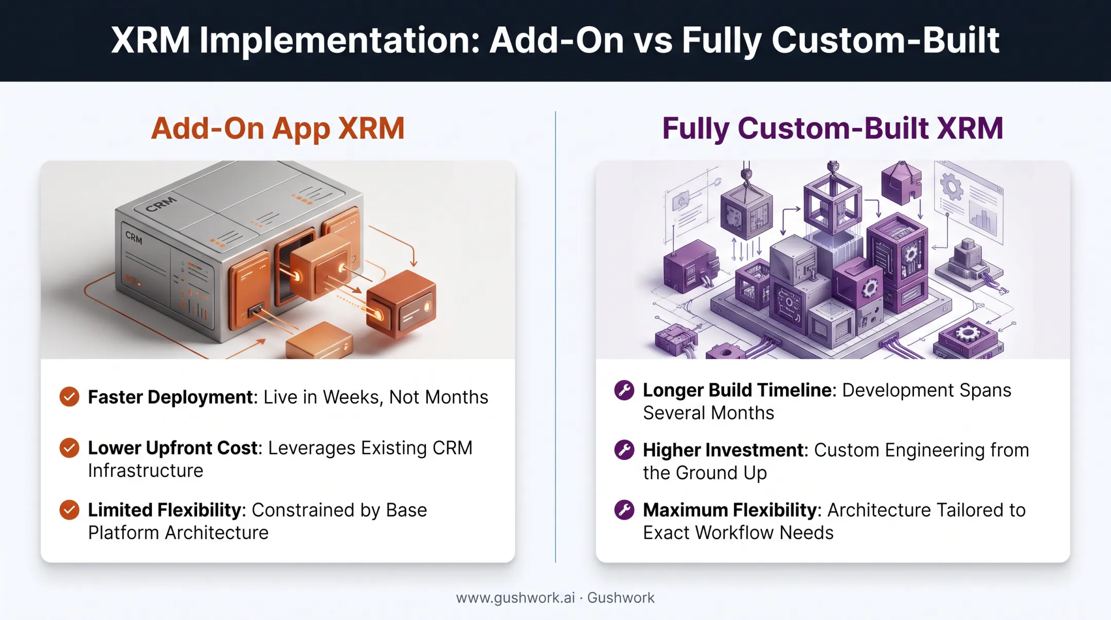 Add-on versus fully custom-built XRM comparison diagram