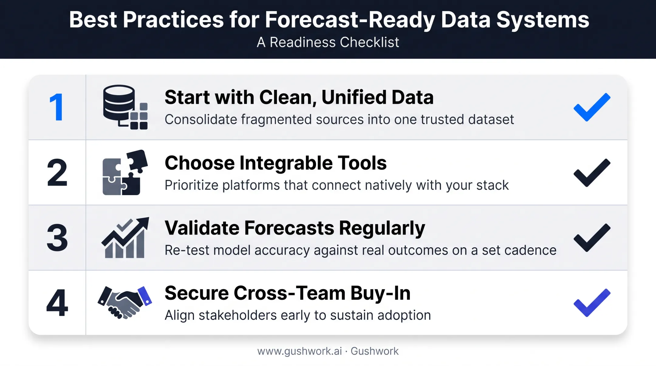 Four best practices checklist for predictive inventory management implementation