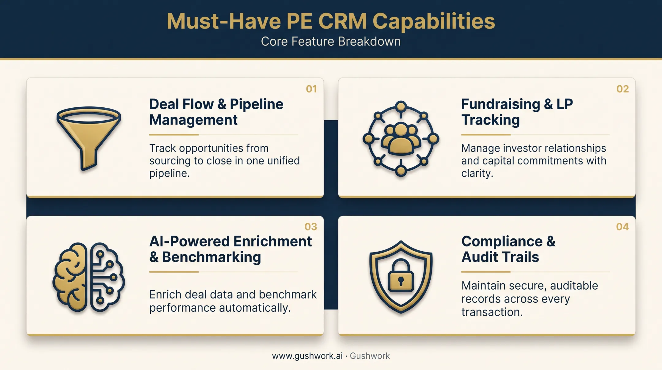 Four must-have features of a modern private equity CRM platform