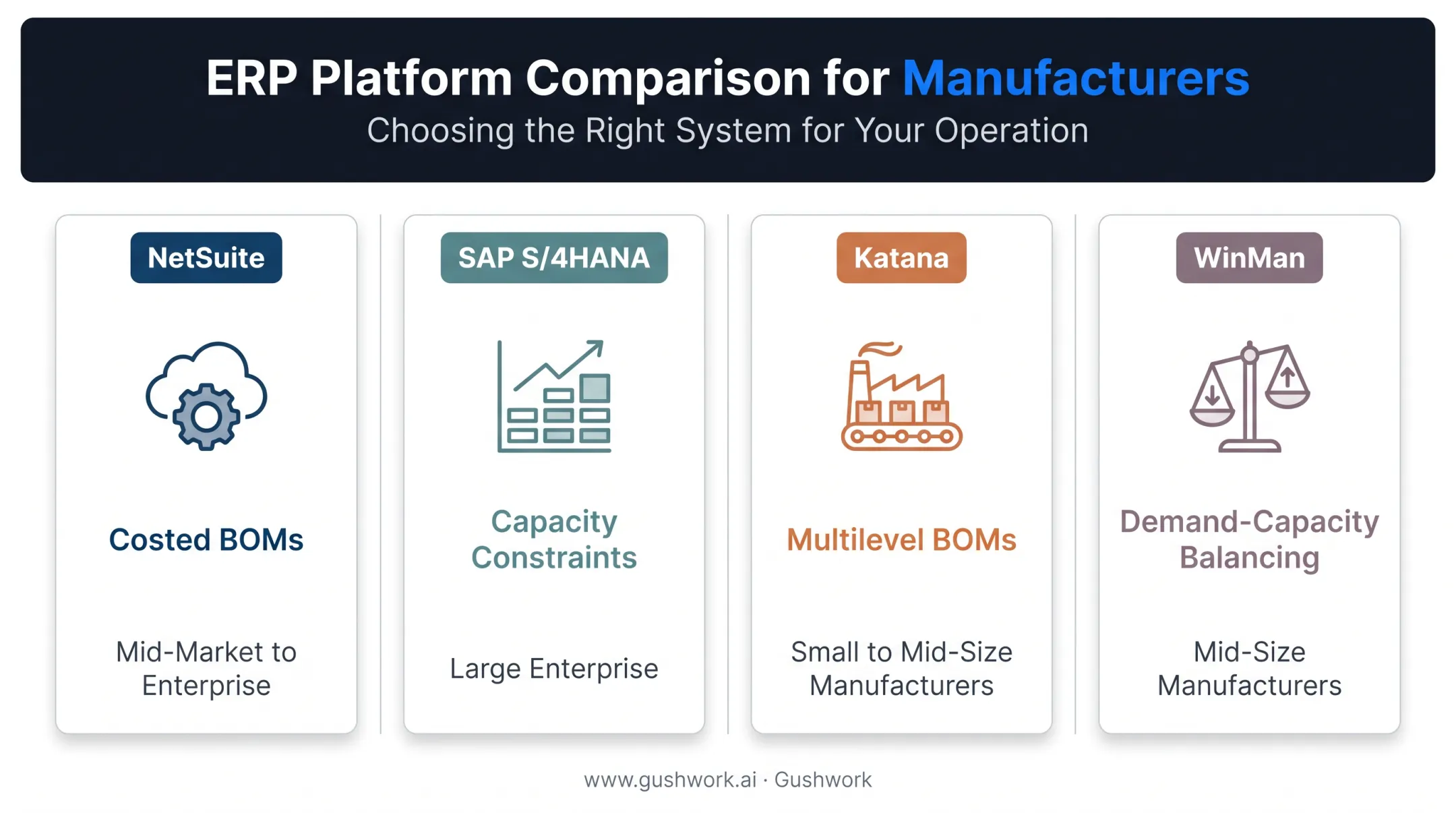 Comparison of four ERP platforms for manufacturing production planning features