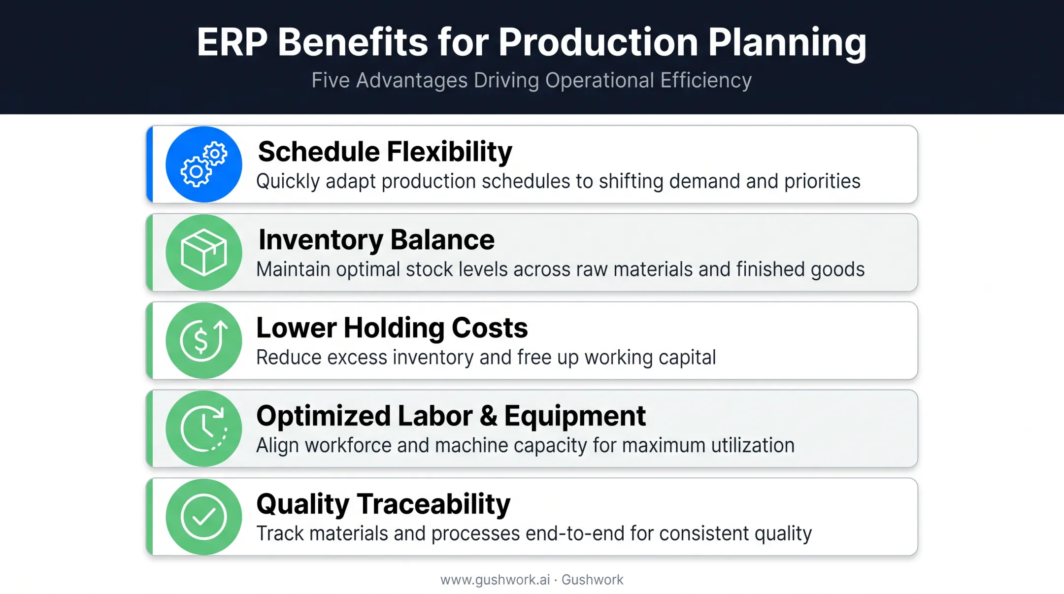 Five key benefits of ERP for manufacturing production planning operations