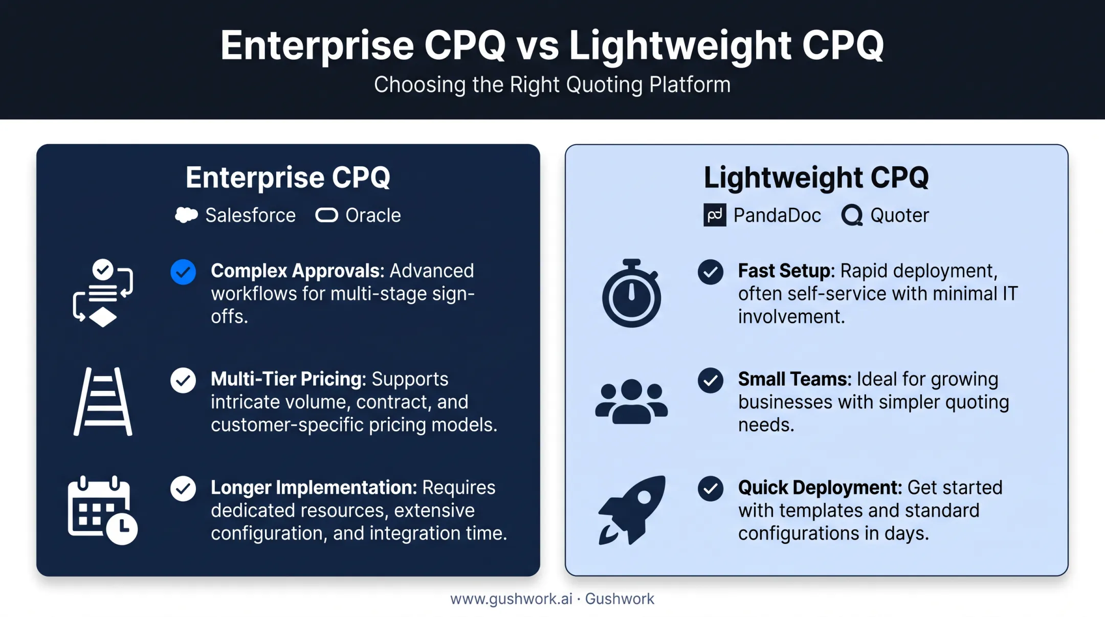 Enterprise versus lightweight CPQ tools comparison chart by business type