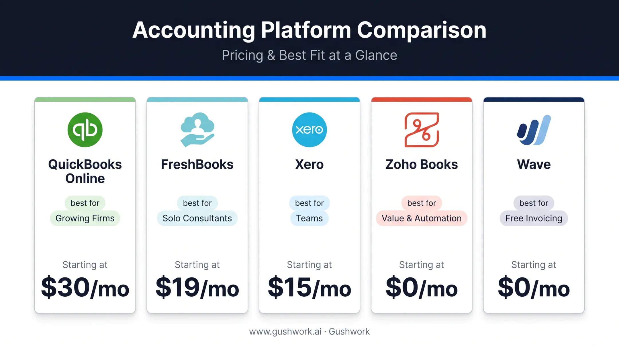 2026 accounting software pricing comparison chart for consulting firms