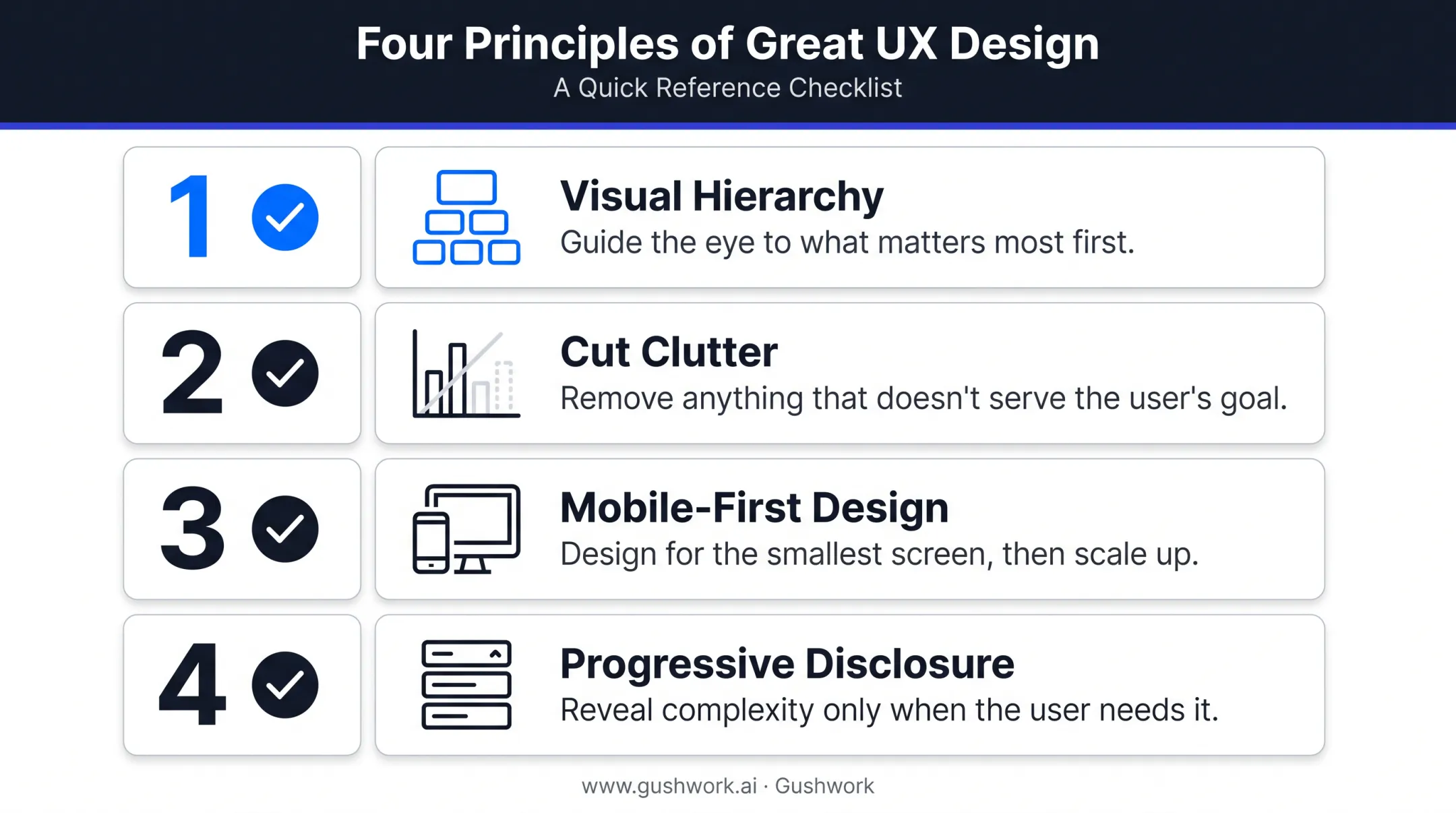 Dashboard design best practices checklist for usability and clarity