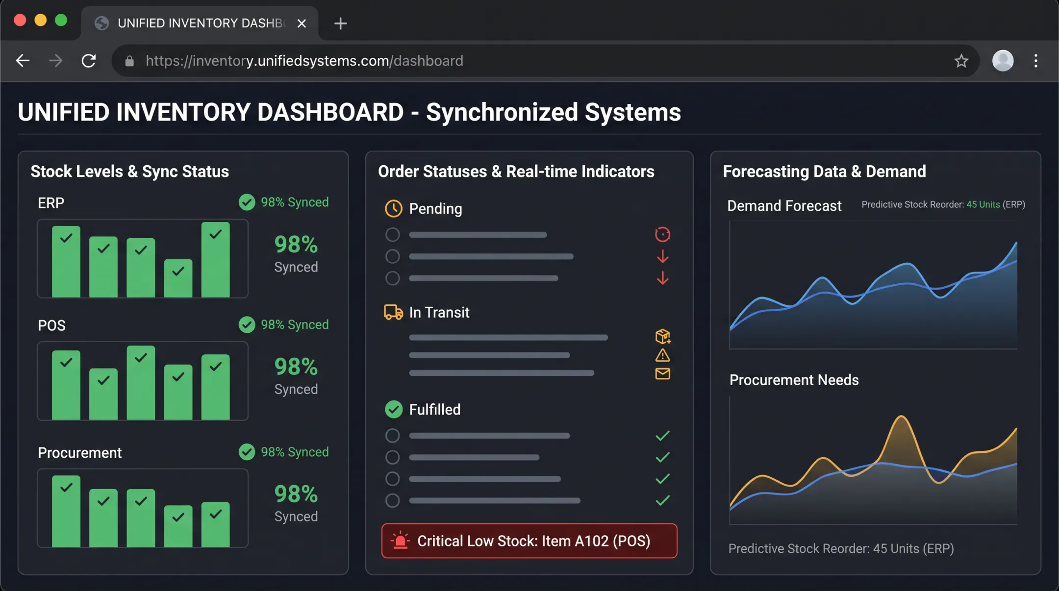 Inventory management software dashboard showing integrated ERP and forecasting data