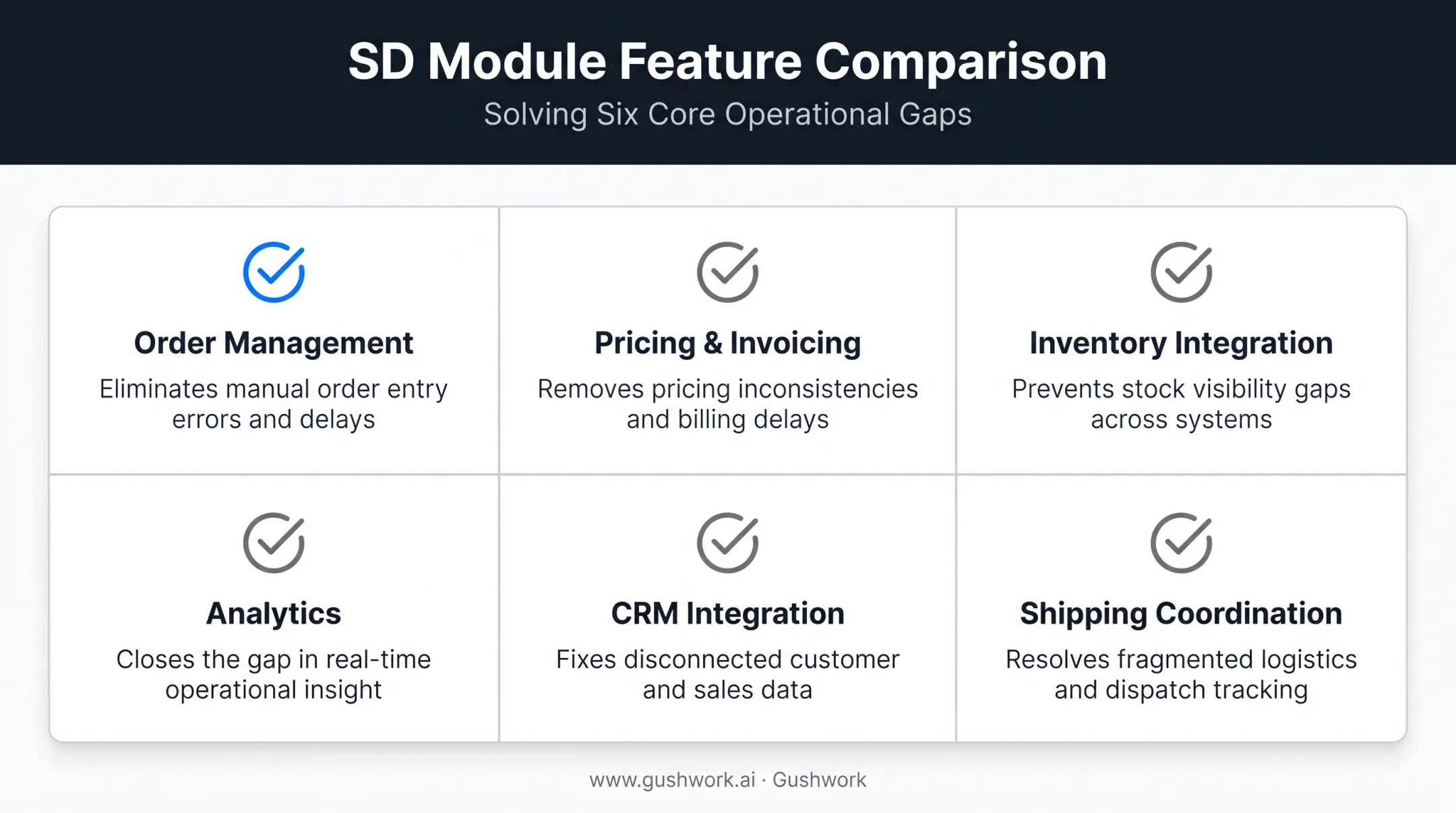 ERP sales and distribution six core features and problems solved chart