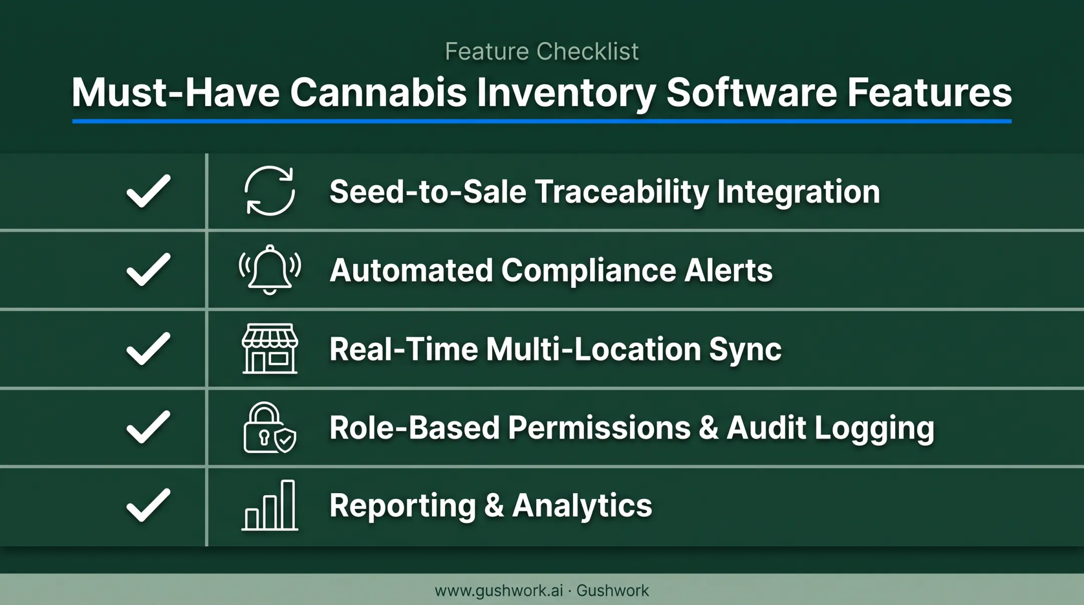 Must-have cannabis inventory software features checklist for compliance