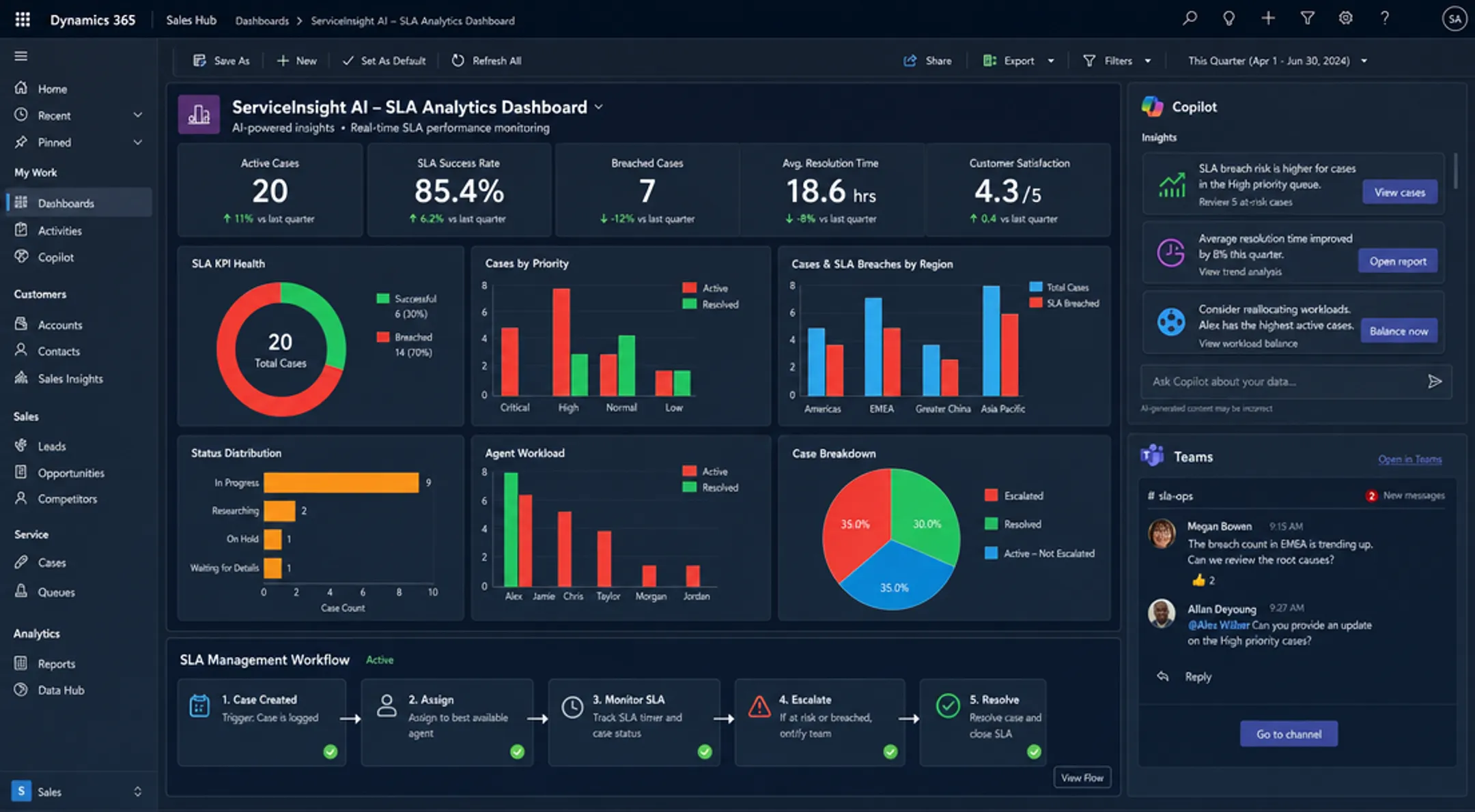 Microsoft Dynamics 365 dashboard interface integrated with Teams and Copilot
