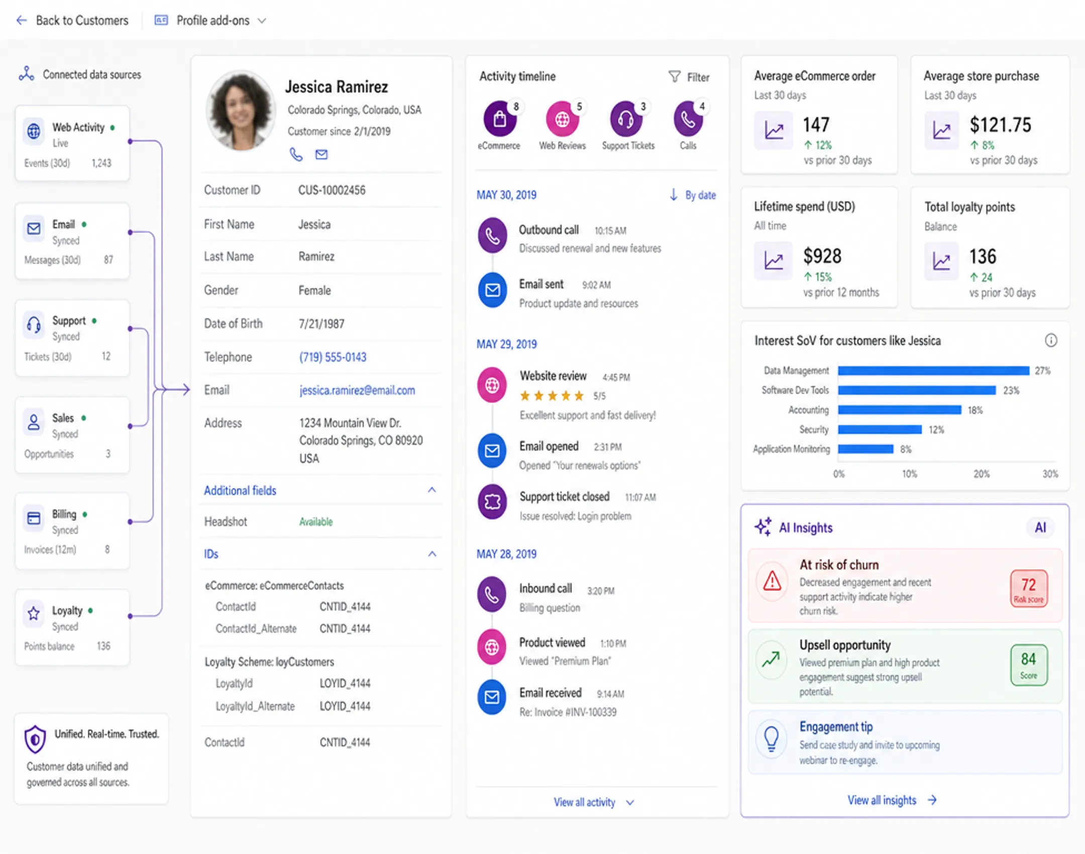 Salesforce Data 360 dashboard showing unified customer profile interface