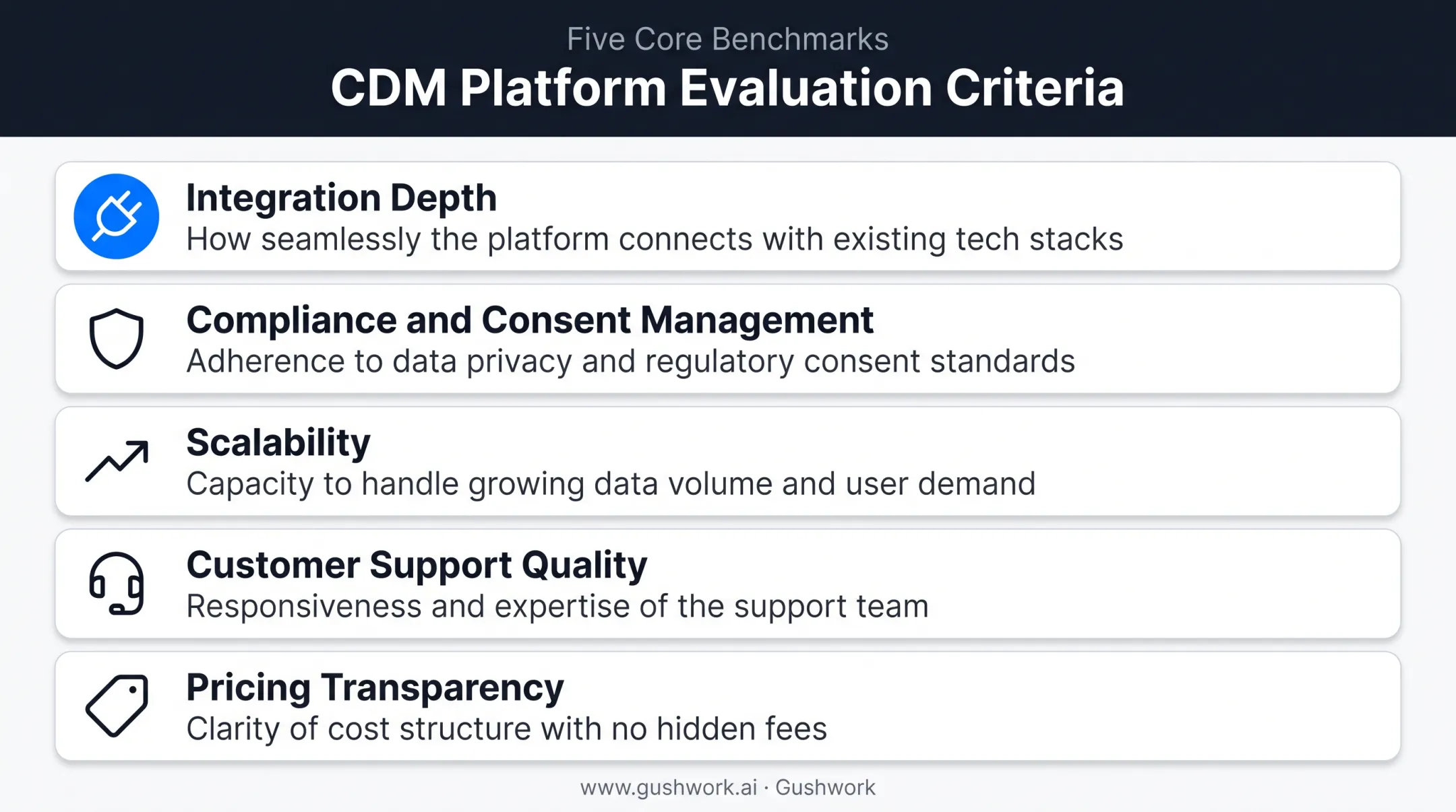Five evaluation criteria for choosing customer data management software