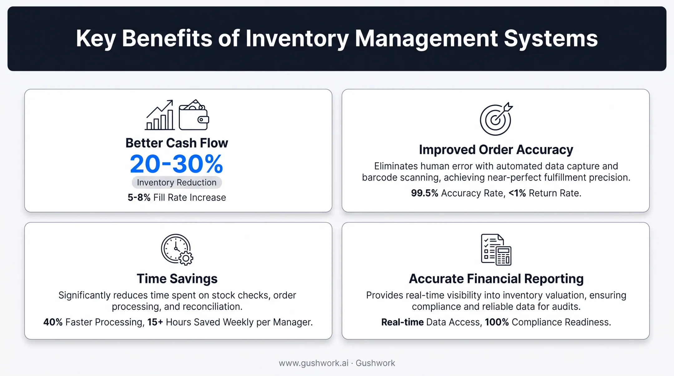 Key benefits of inventory management system with cash flow and accuracy stats