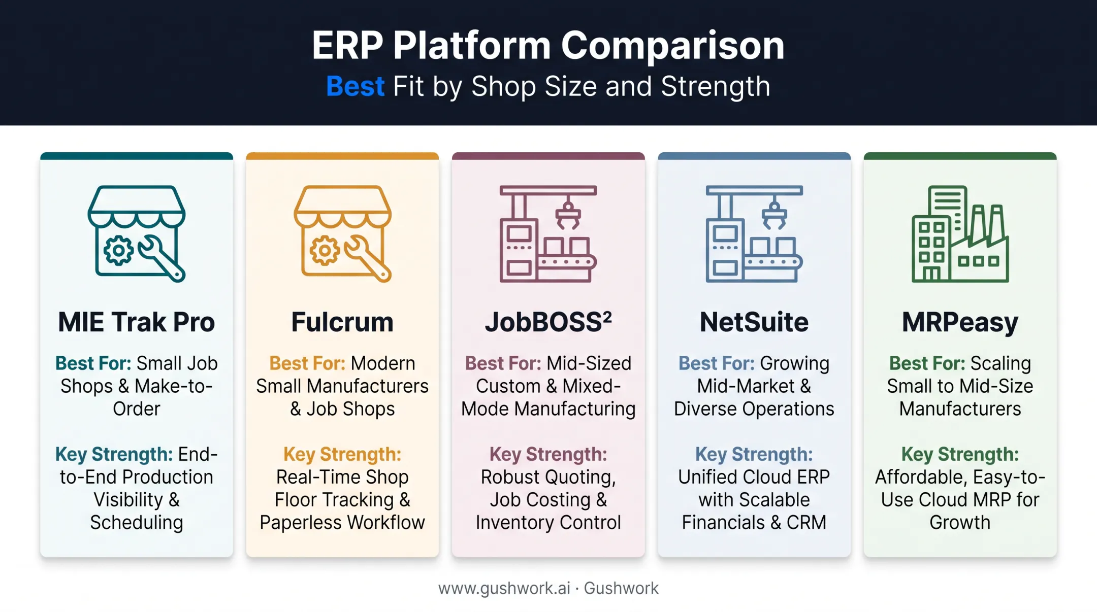 Comparison of five metal fabrication ERP platforms by best-fit shop size
