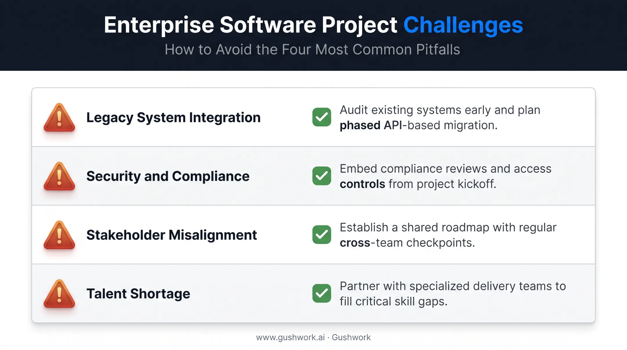 Common enterprise software development challenges and prevention strategies