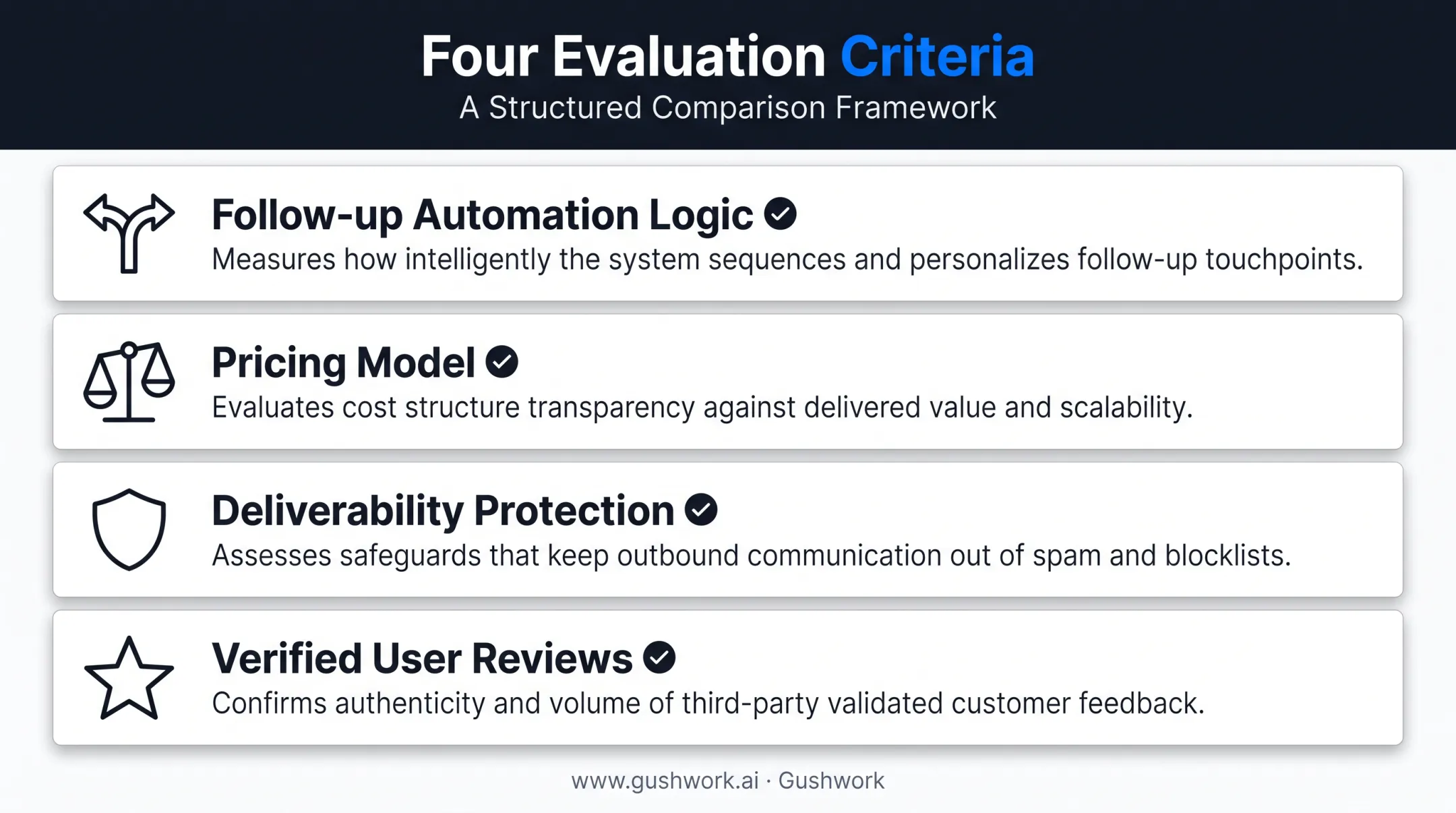 Four-factor evaluation framework for choosing sales follow-up software