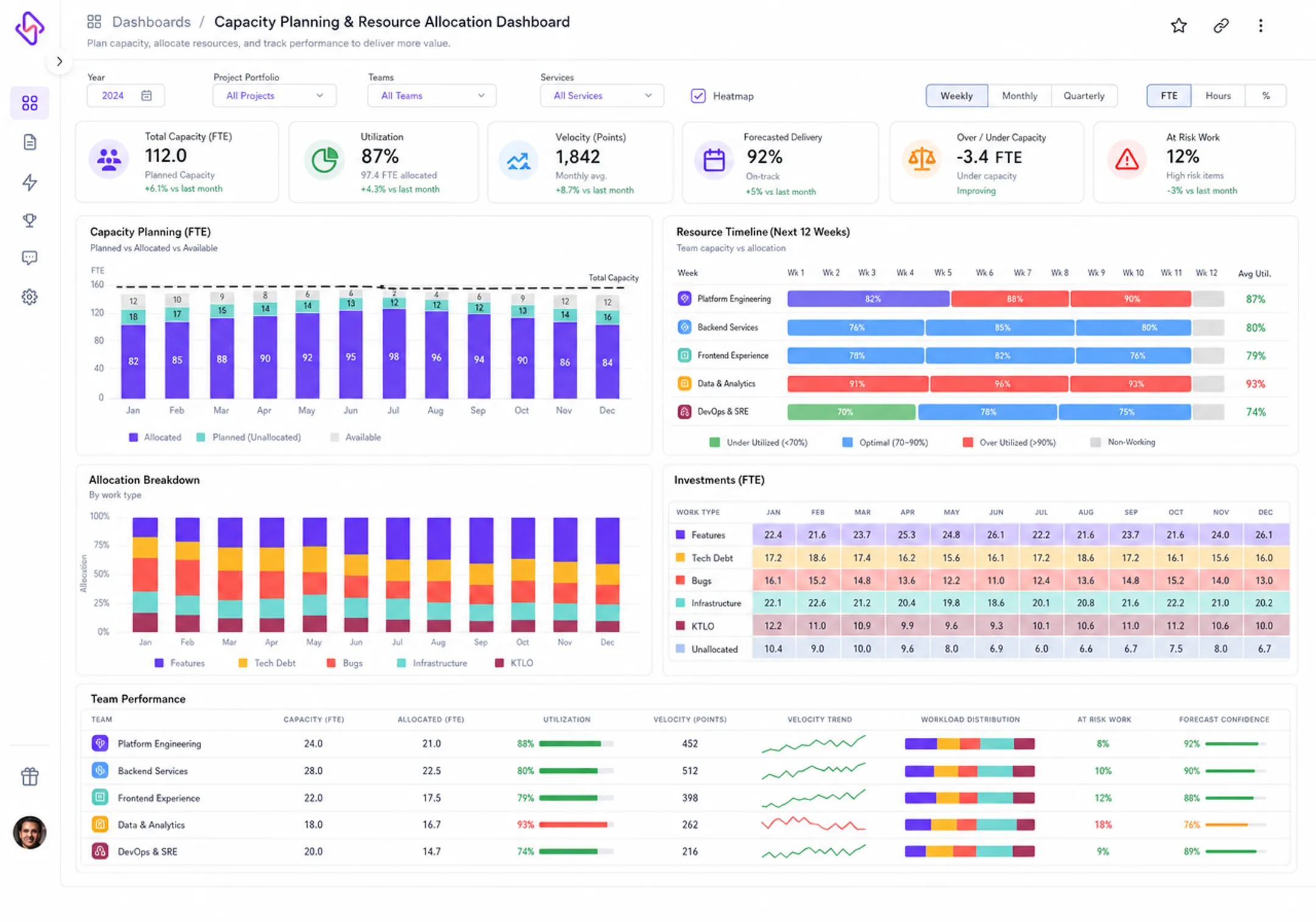 Engineering intelligence dashboard displaying capacity planning and resource allocation data