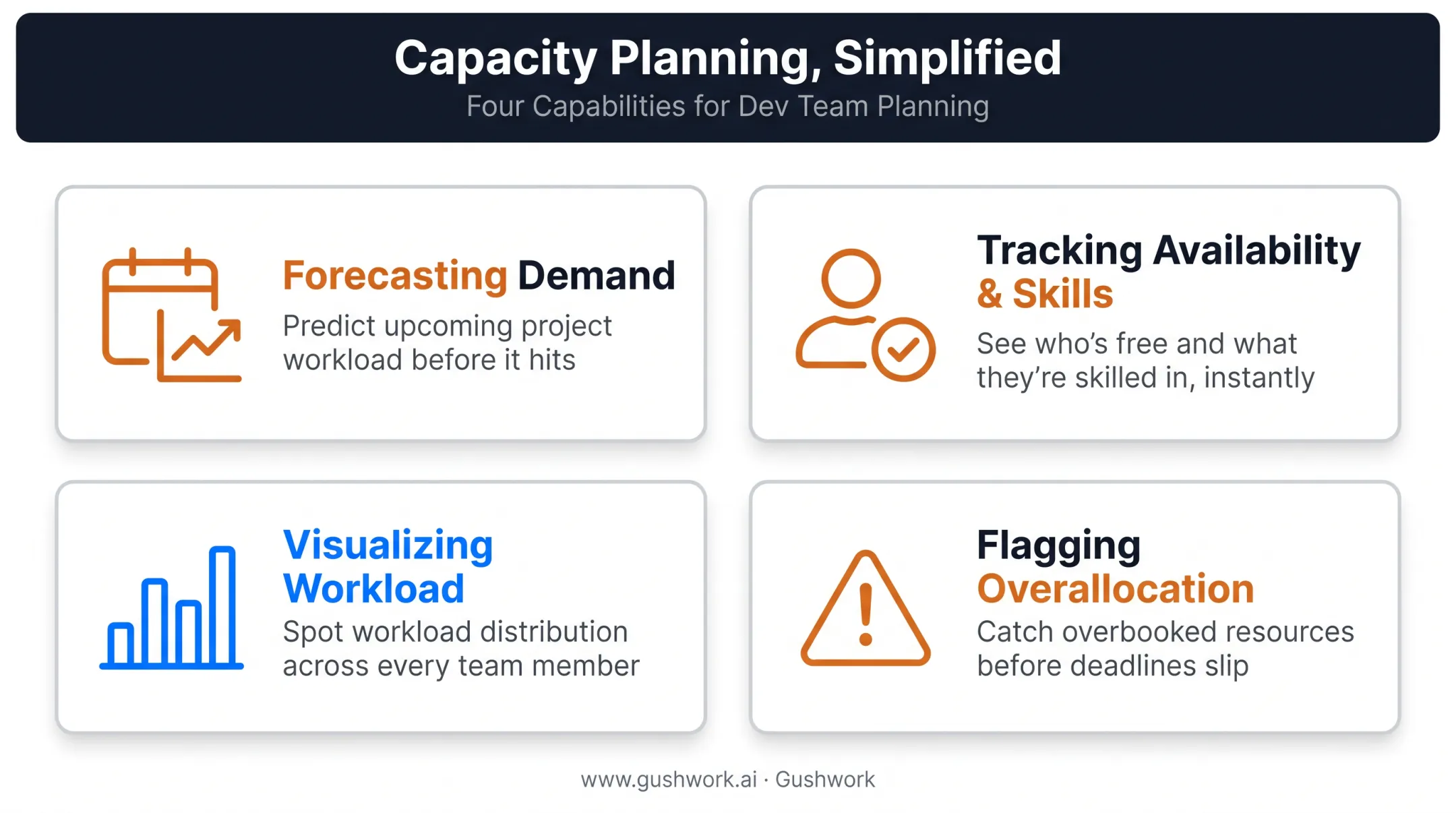 Four core traits of engineering capacity planning software tools