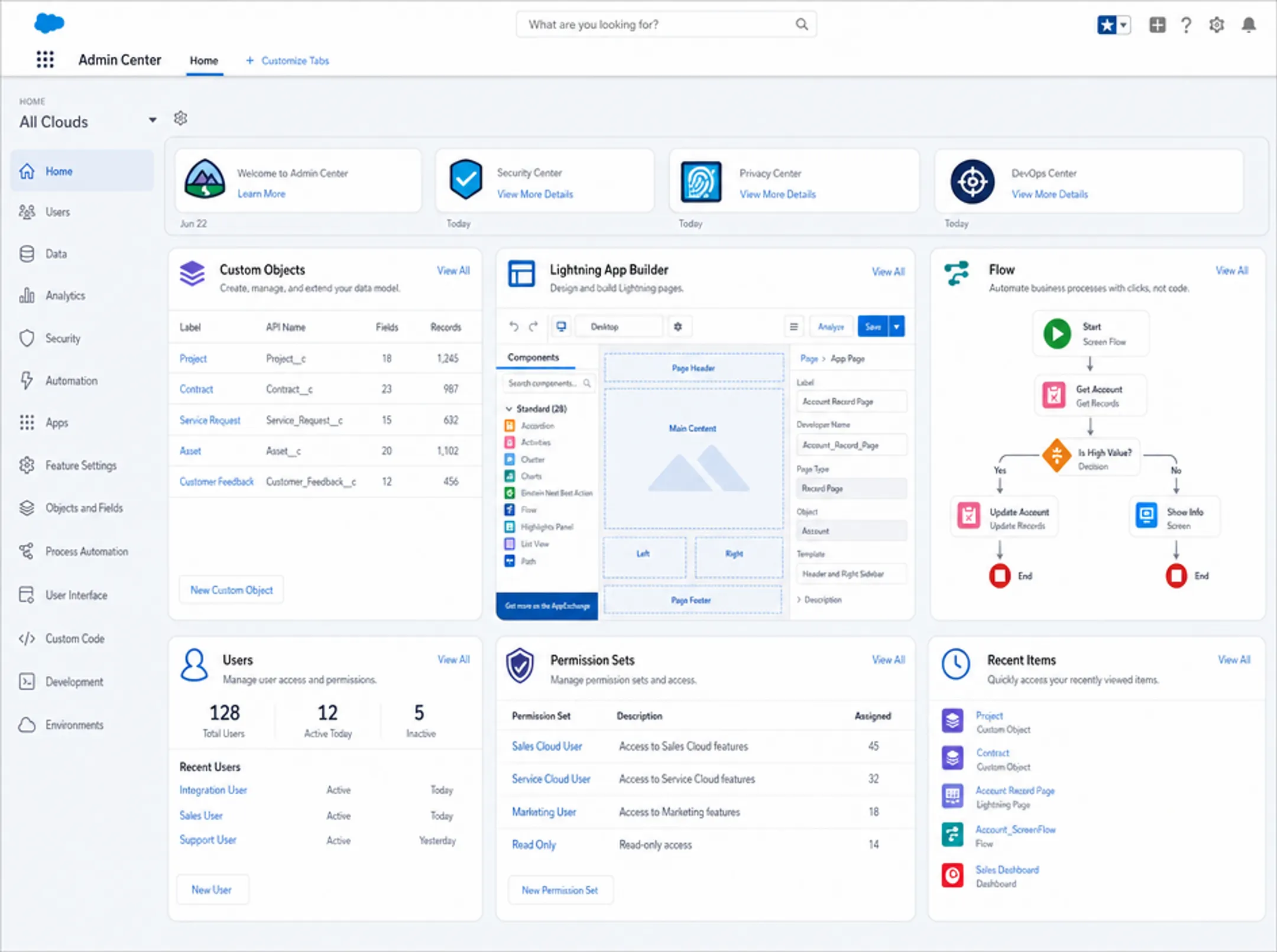 Salesforce CRM dashboard displaying custom objects and automation workflows