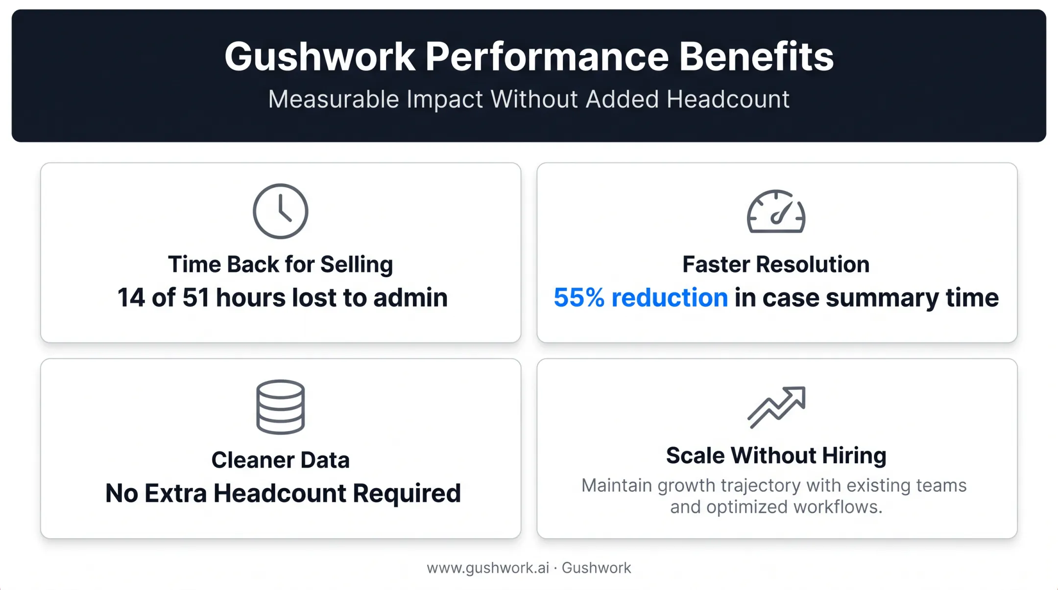 Business benefits of autonomous CRM adoption with key statistics