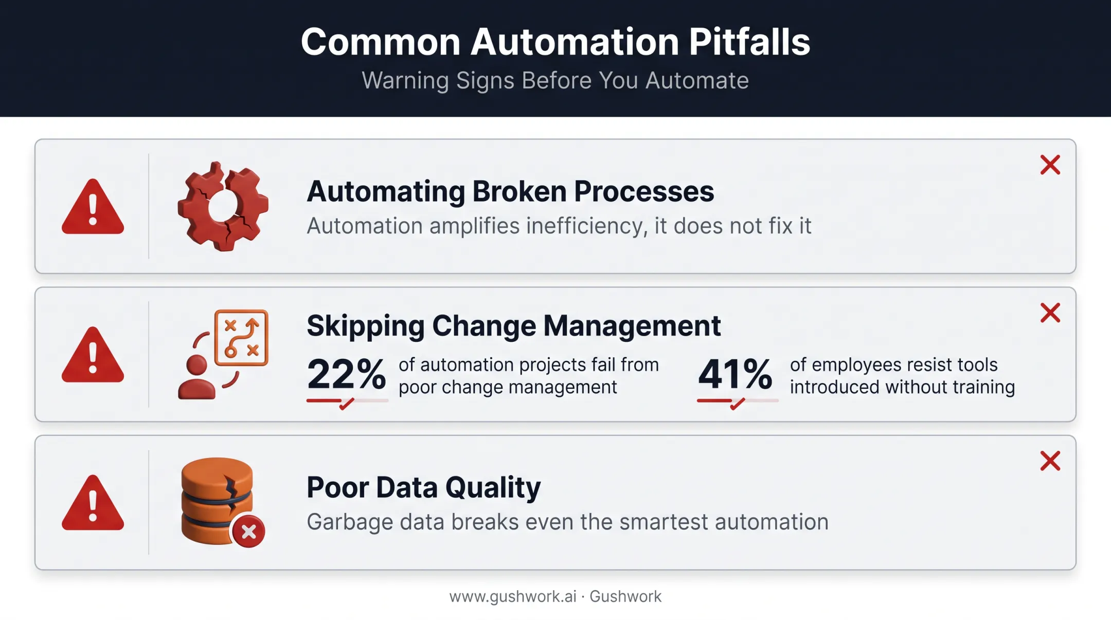 Common financial reporting automation implementation pitfalls checklist