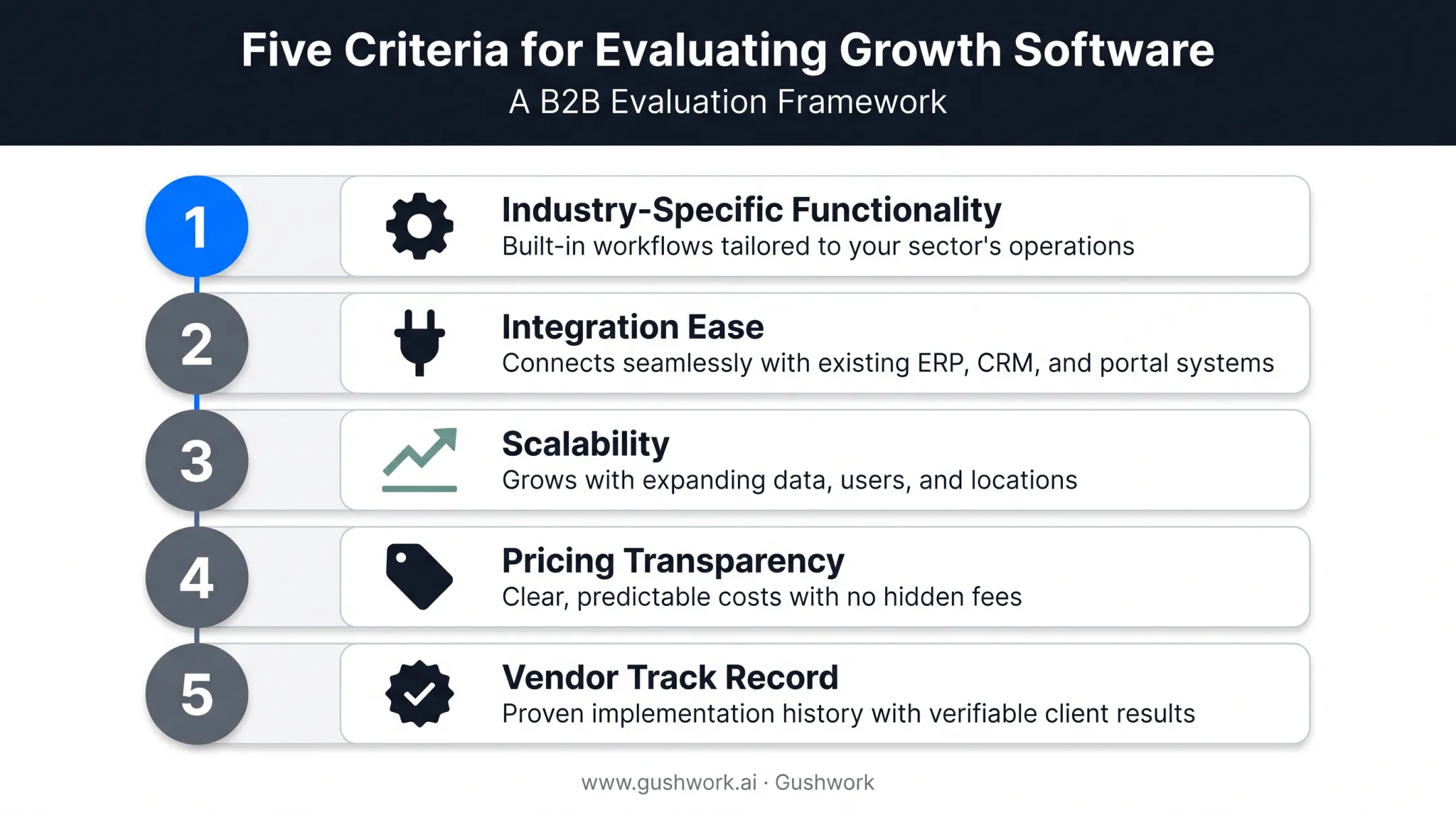 Five-factor evaluation criteria framework for selecting utility CRM software