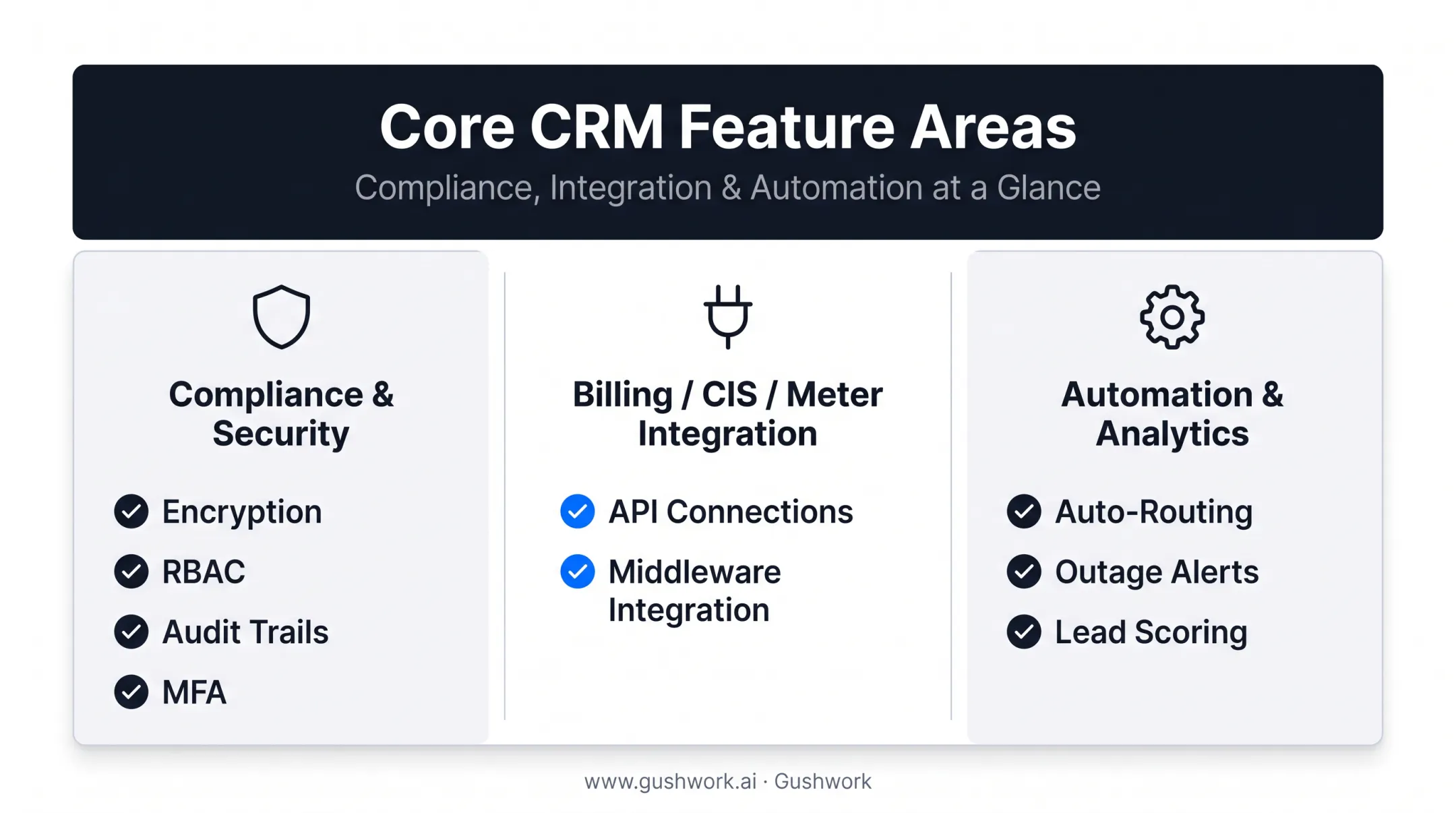 Utility CRM compliance security and automation feature checklist diagram