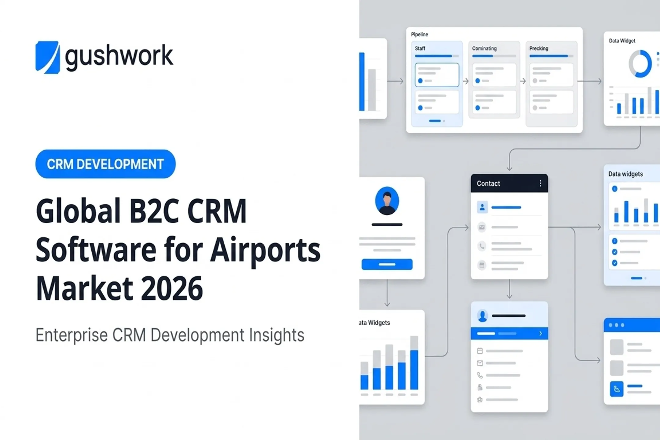 Global B2C CRM Software for Airports Market 2026