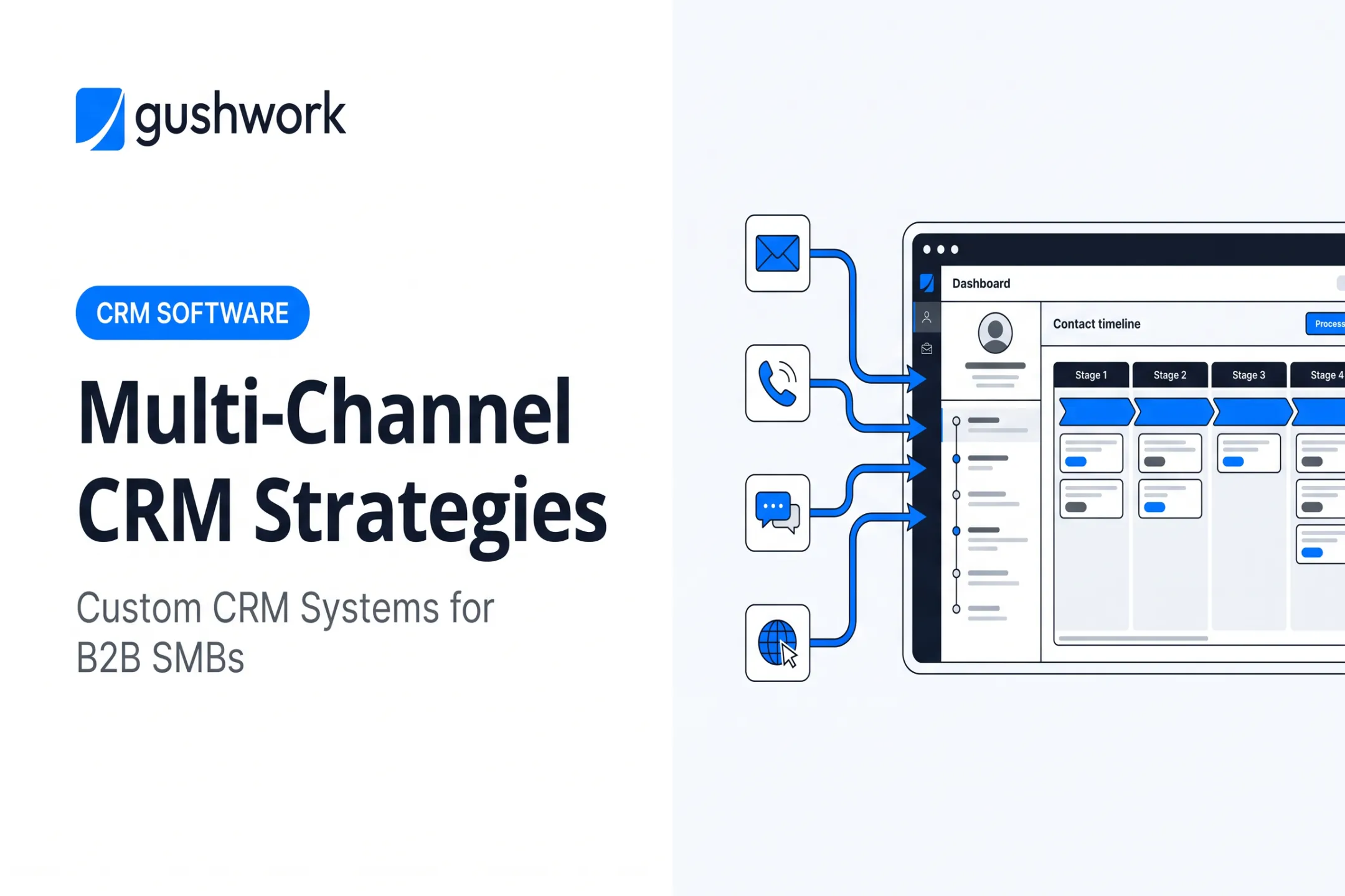 Multi-Channel CRM Strategies