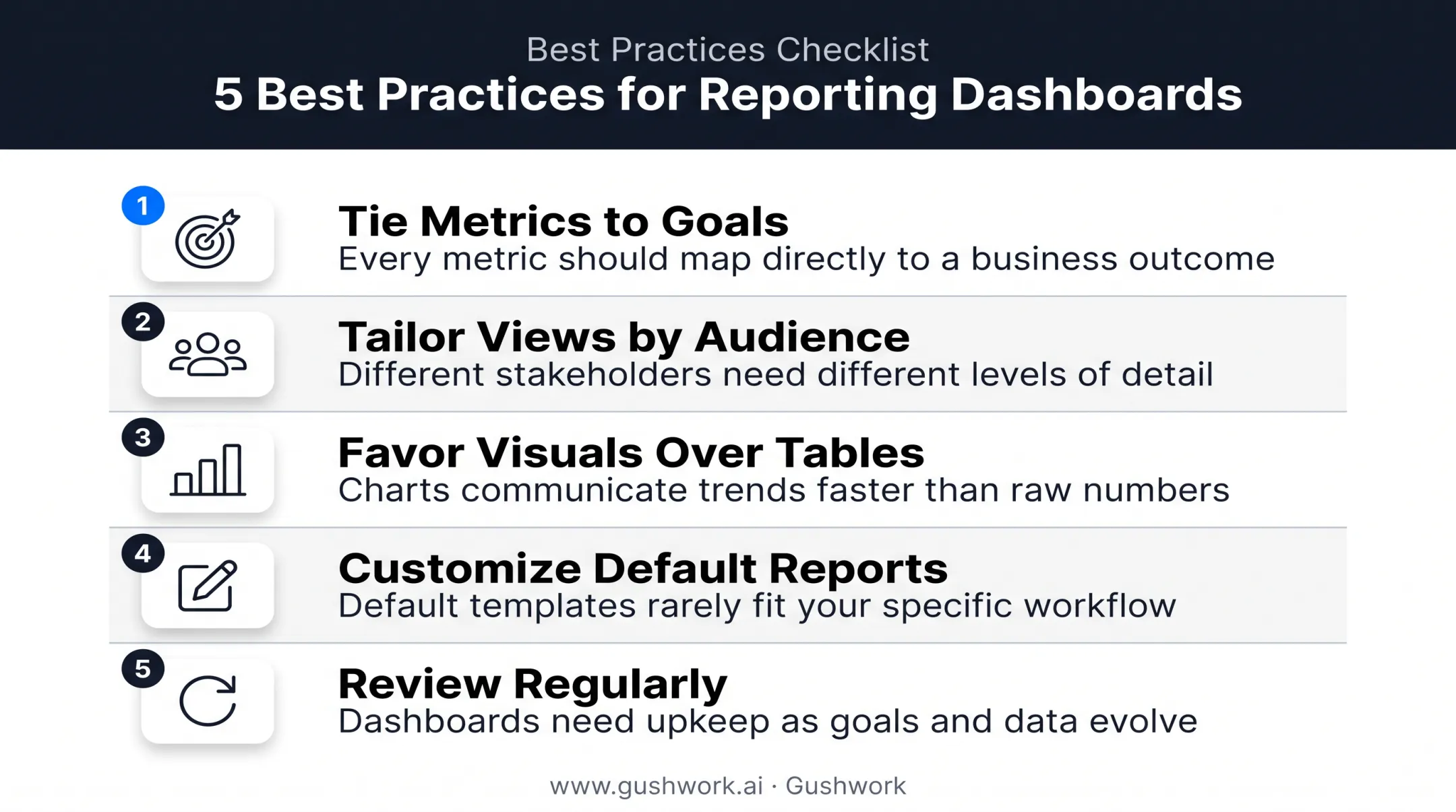 Five best practices for building effective ITSM dashboards and reports