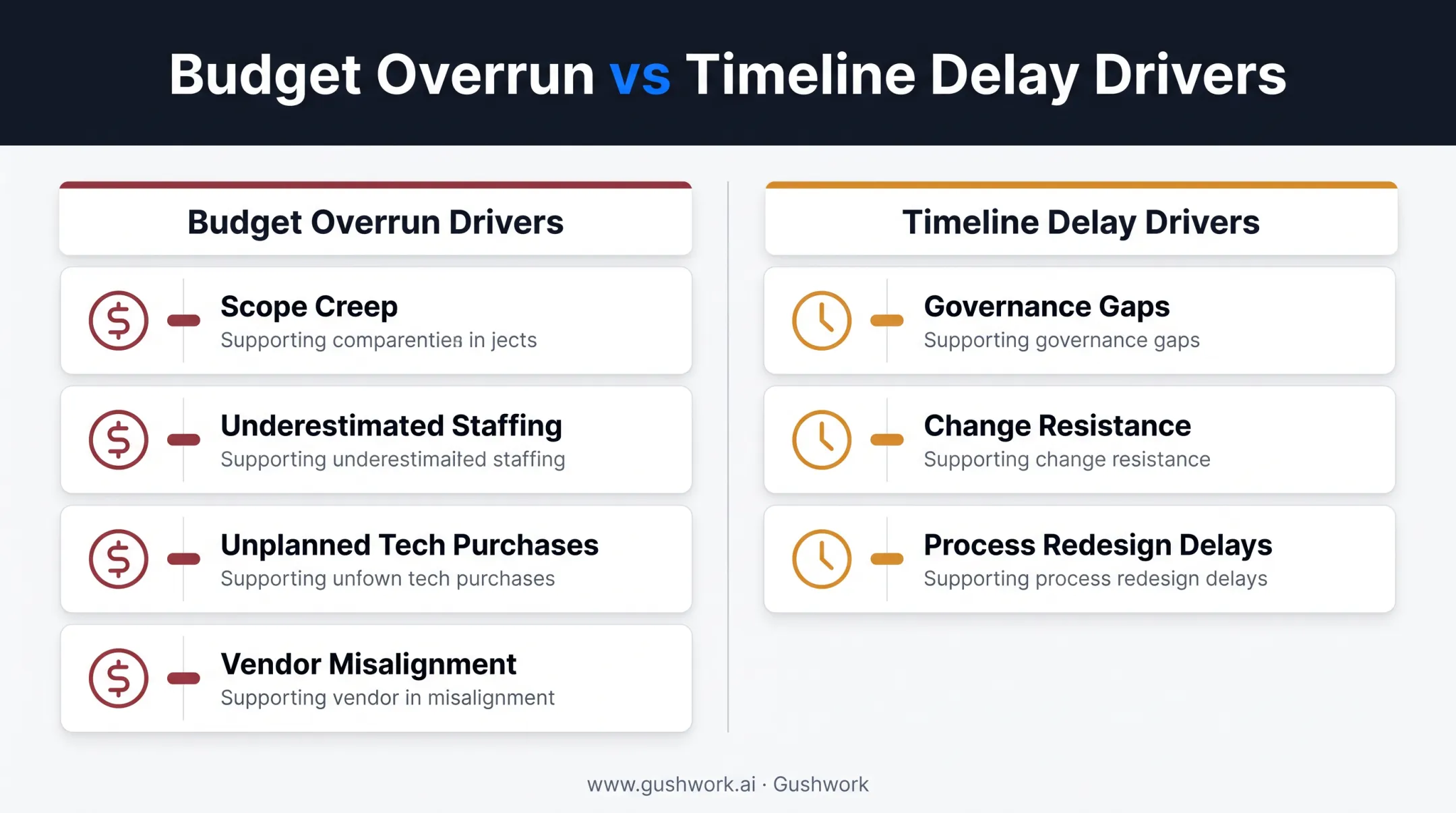 Four common causes of ERP budget overruns and delays