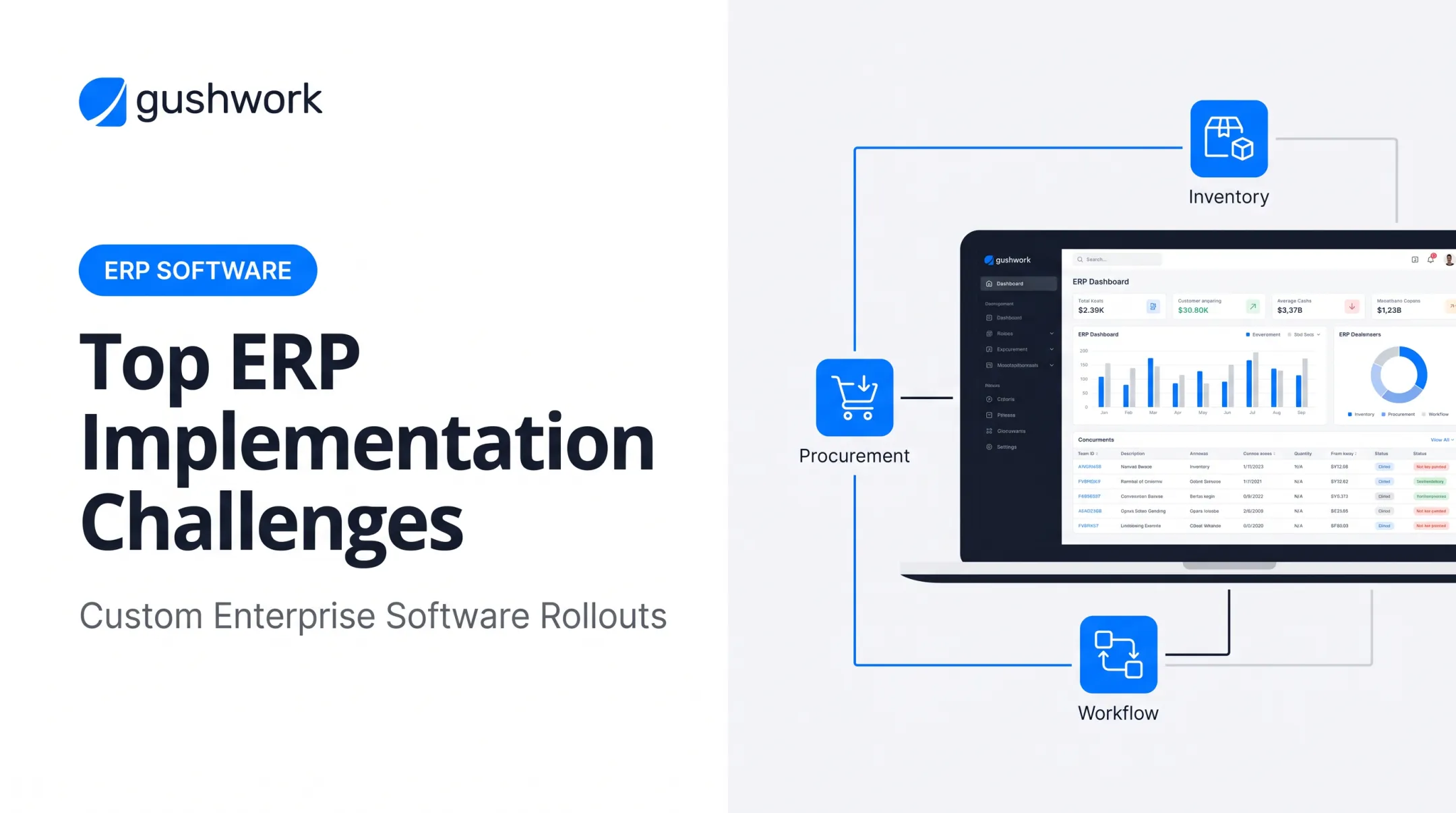 Top ERP Implementation Challenges