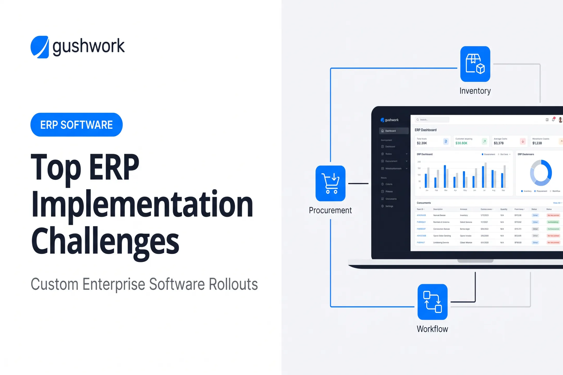 Top ERP Implementation Challenges