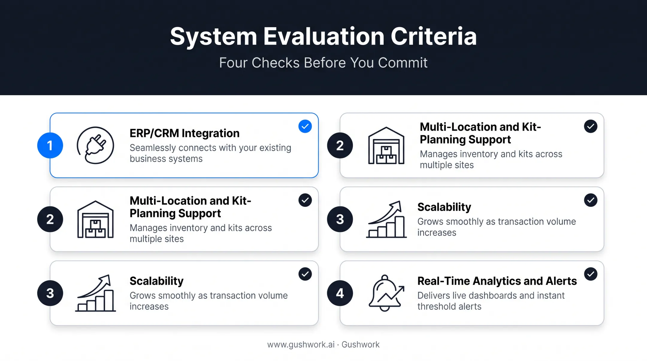 DRP software evaluation checklist covering integration scalability and analytics criteria
