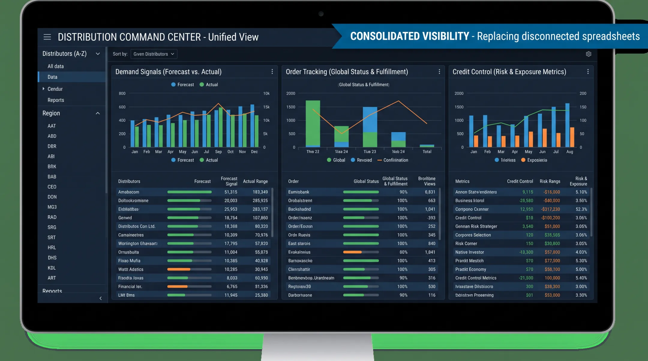 Distribution management dashboard showing inventory demand and channel activity