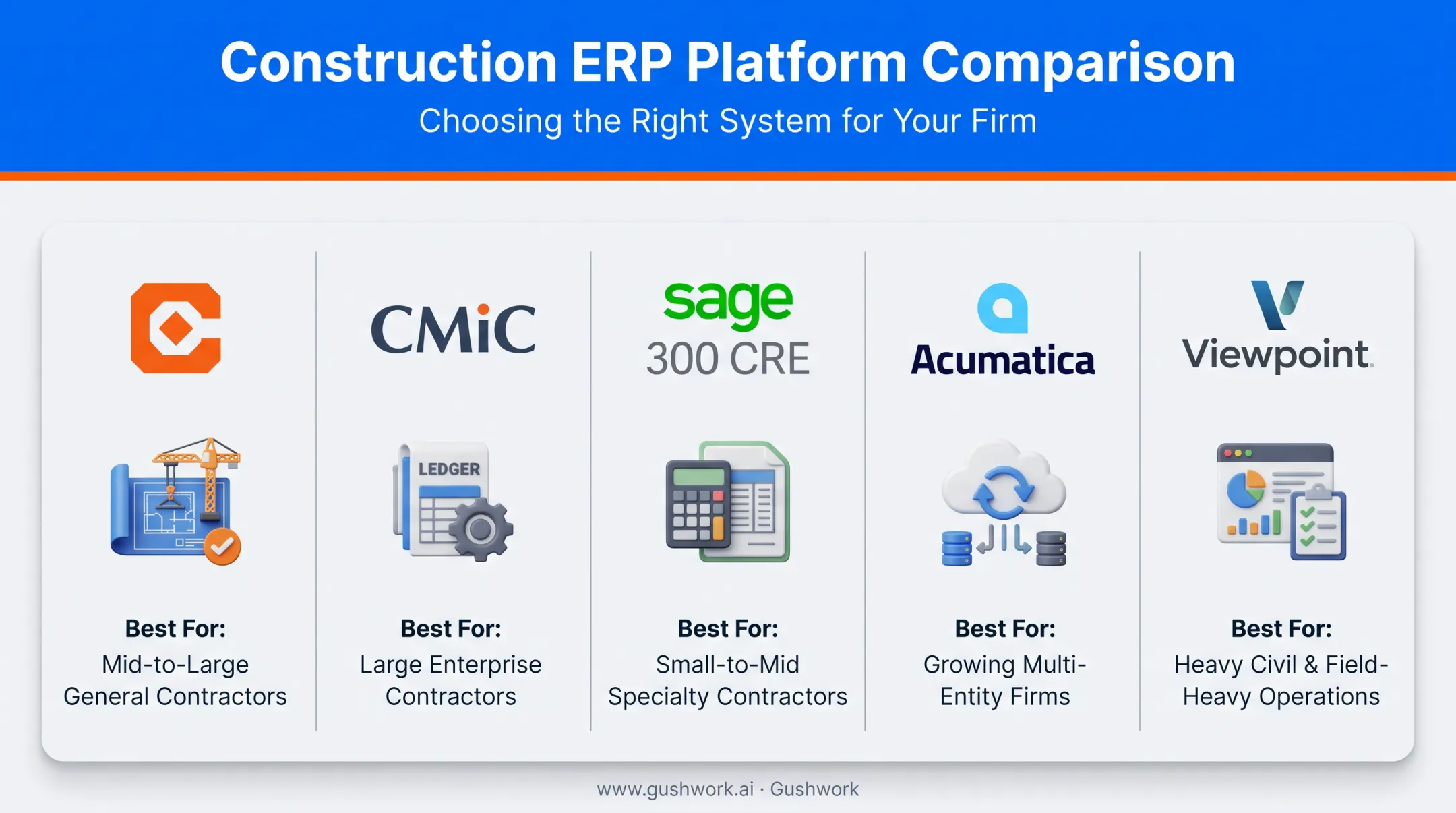 Five leading construction ERP platforms comparison by company size and specialty