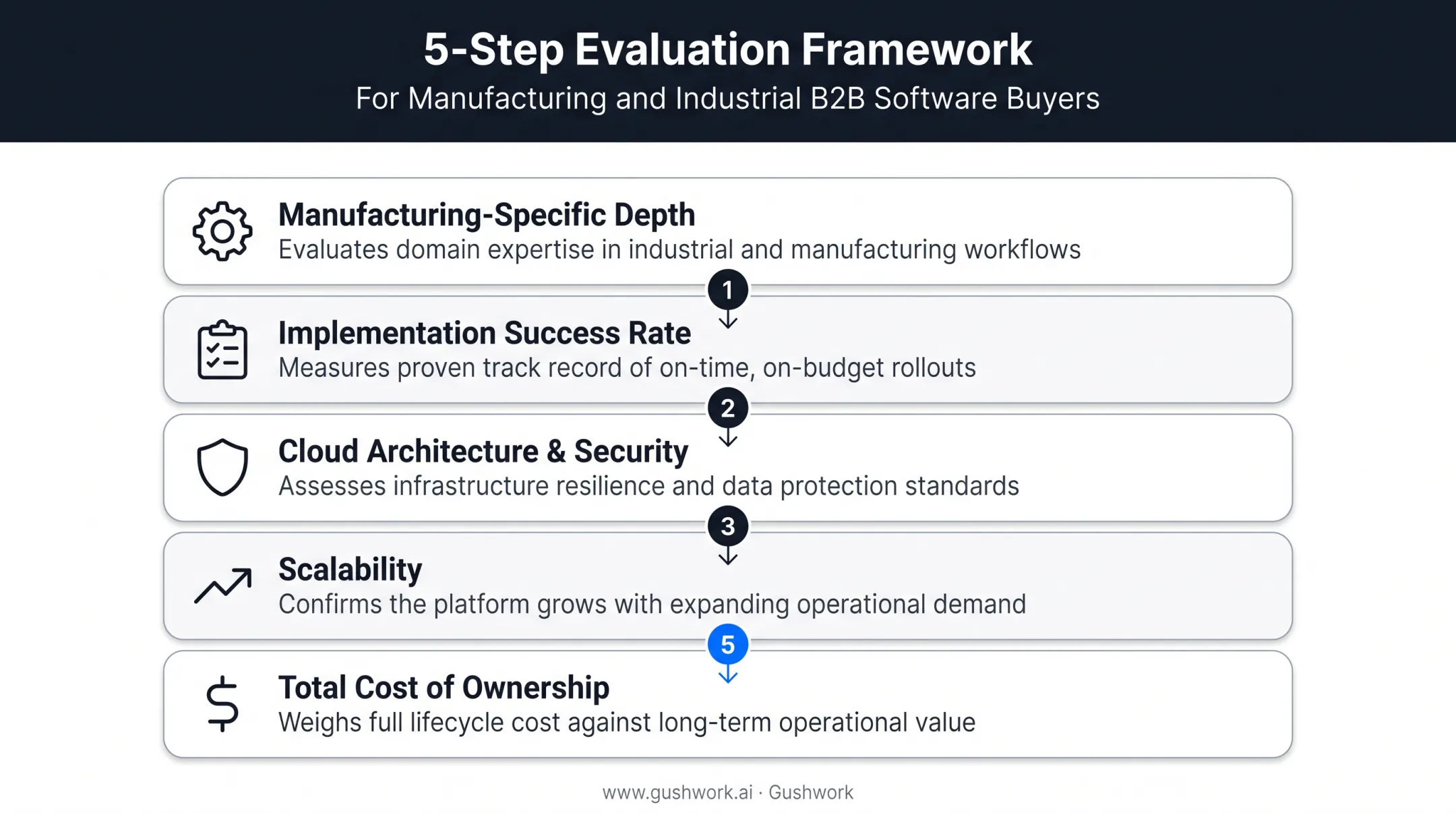 Five-factor evaluation framework for choosing cloud manufacturing ERP systems