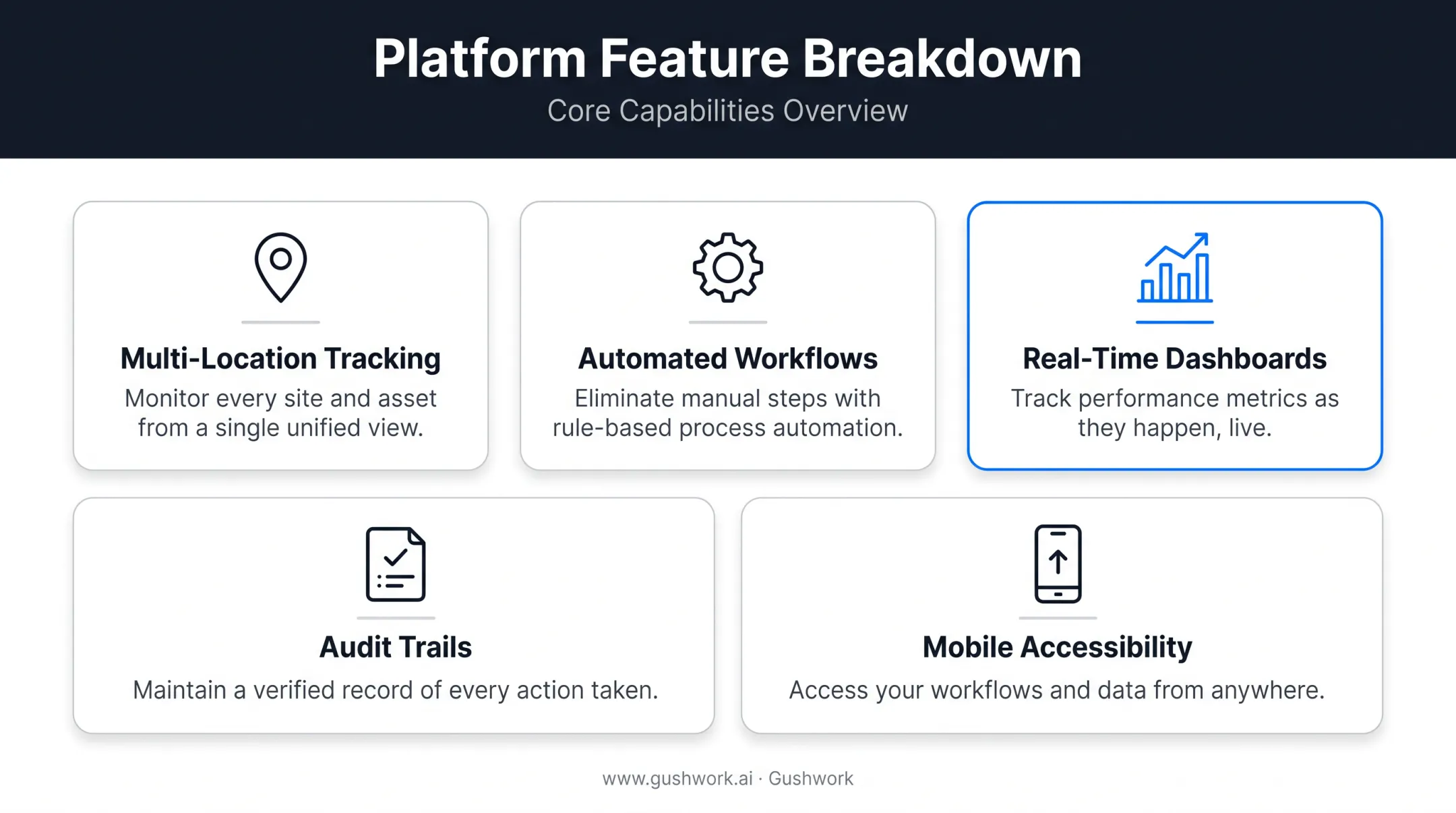 Five core features of integrated inventory management software checklist