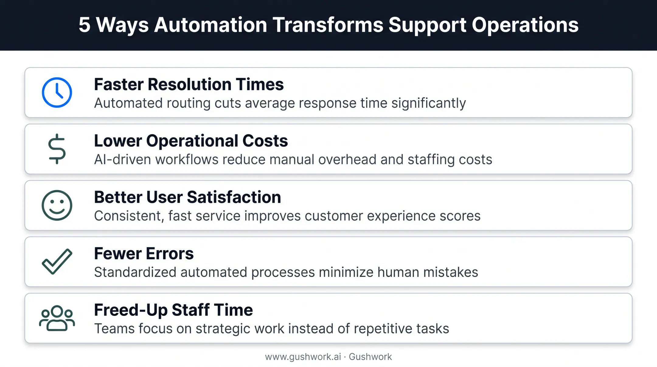 Five key benefits of IT service desk automation comparison chart