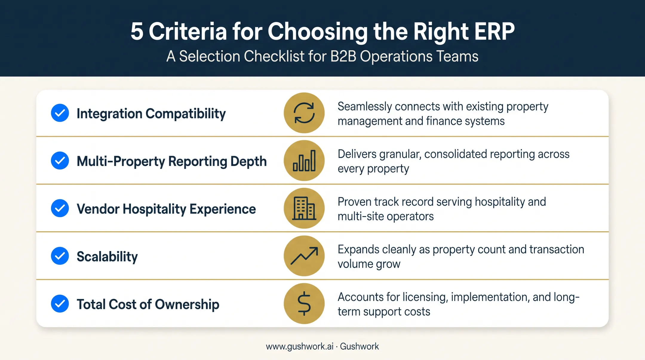 Five key criteria for selecting a hotel ERP system checklist